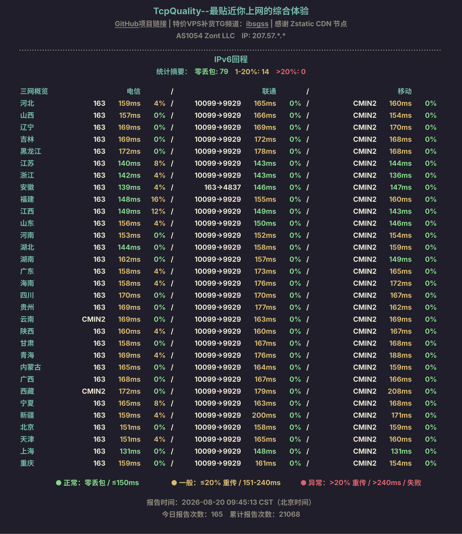 IPv6回程
