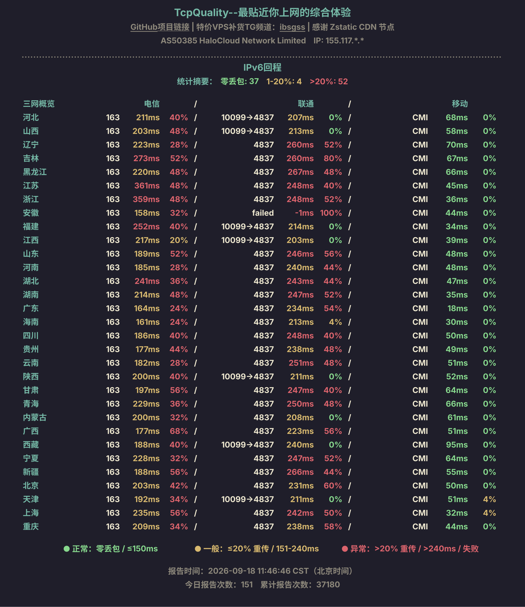 IPv6回程