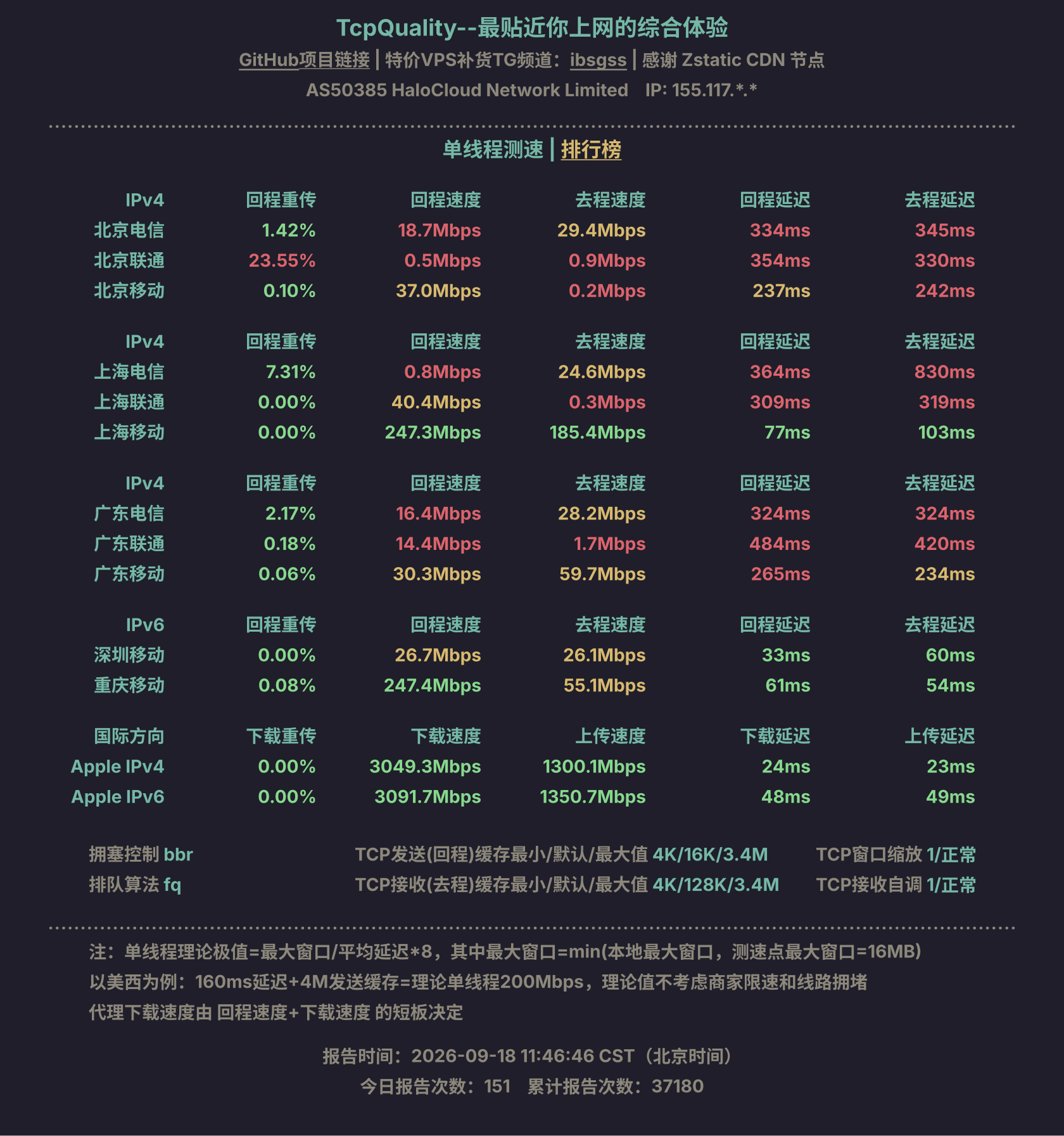 单线程测速