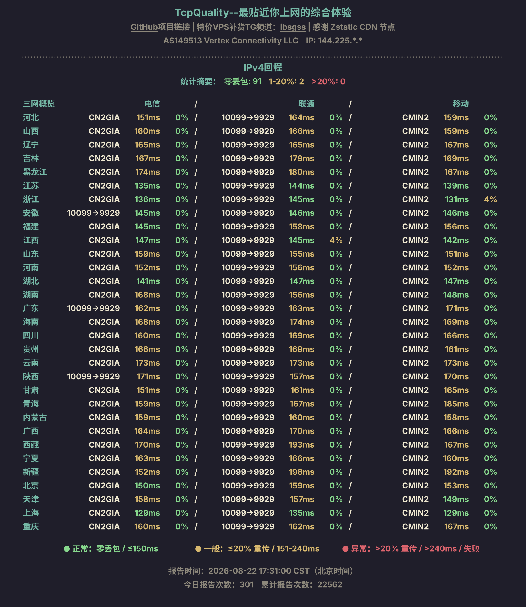 IPv4回程