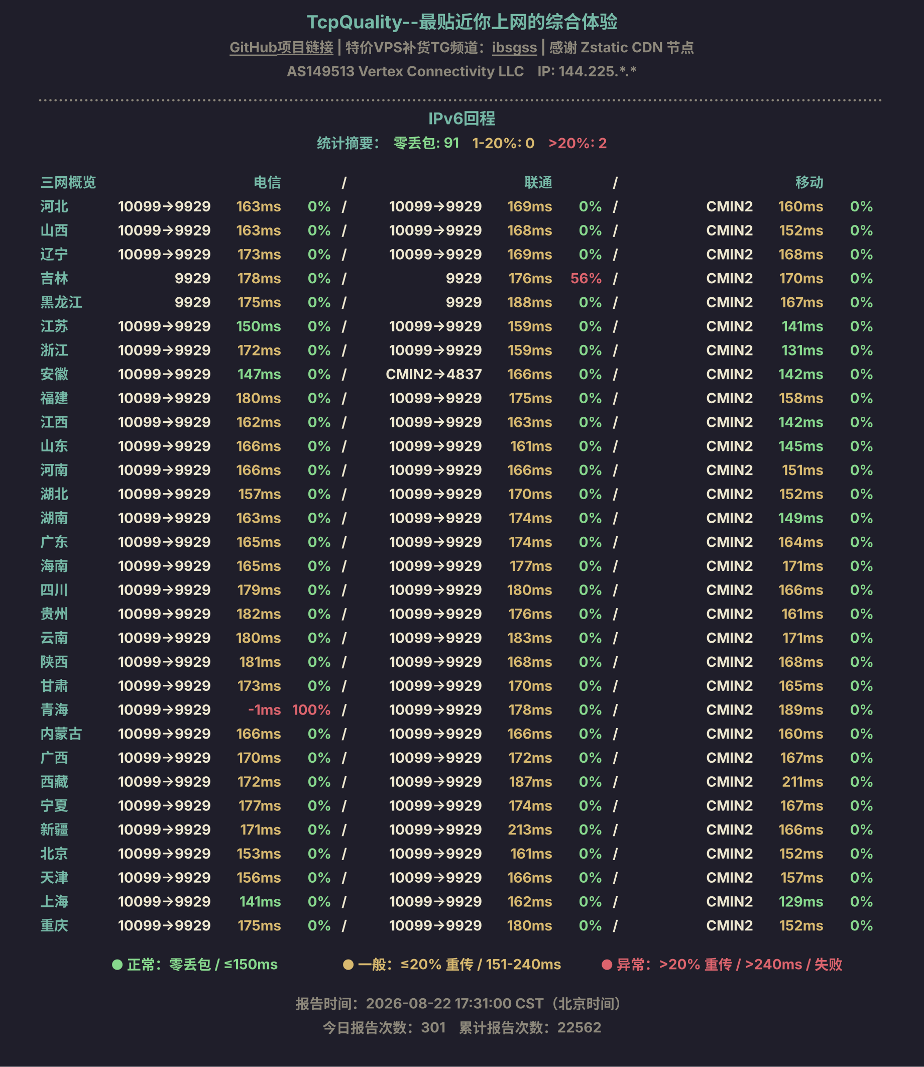 IPv6回程