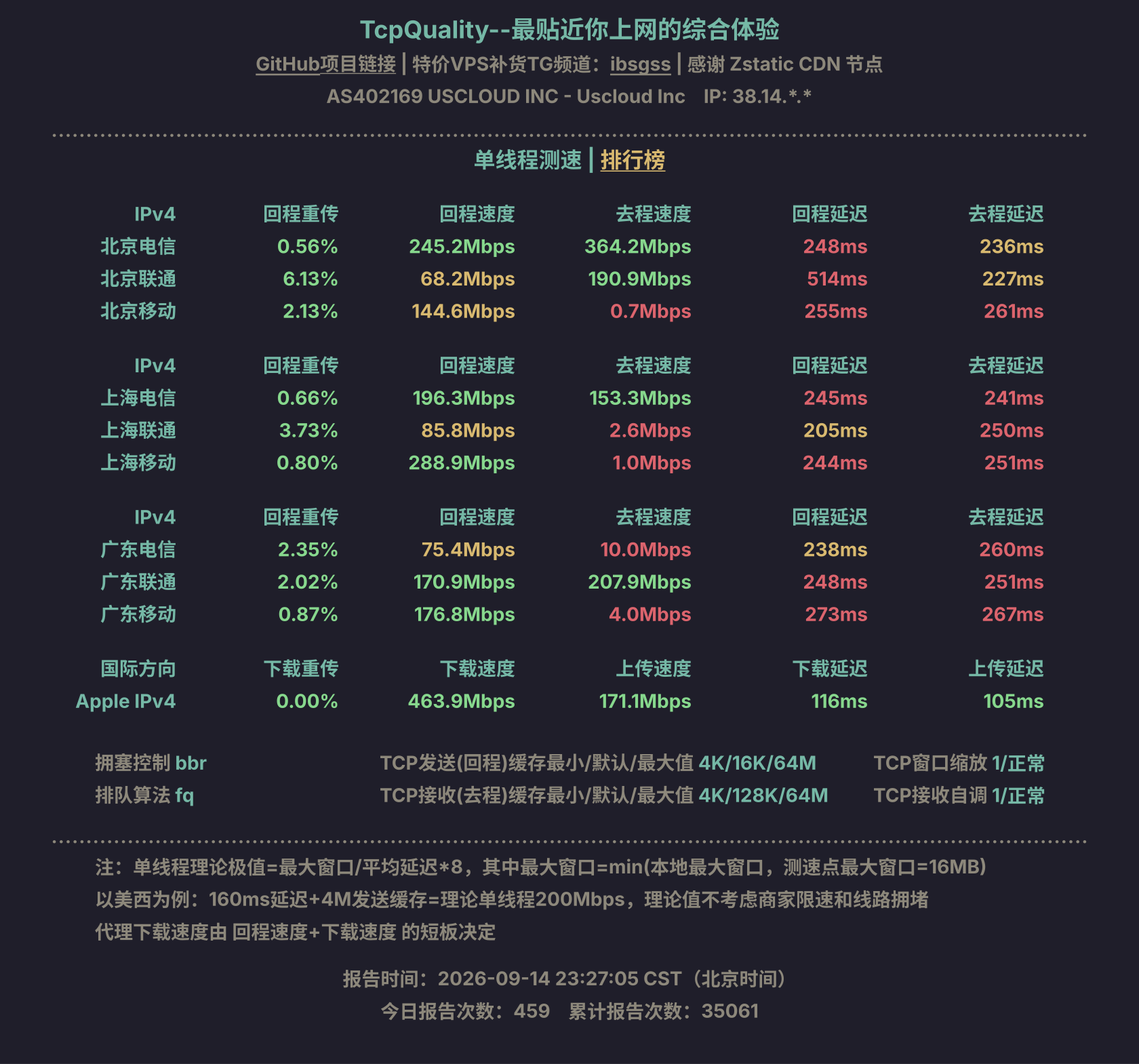 单线程测速