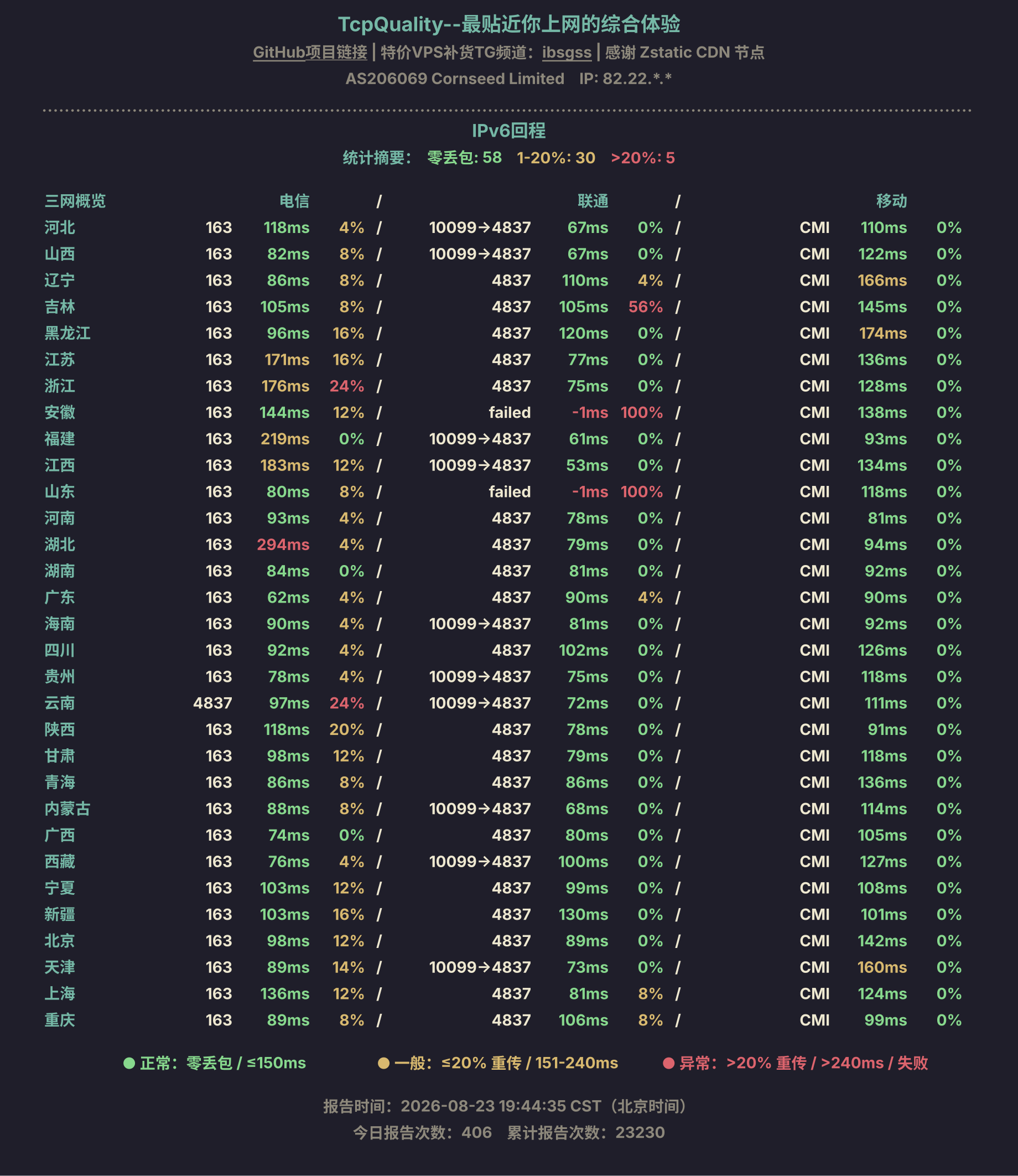 IPv6回程