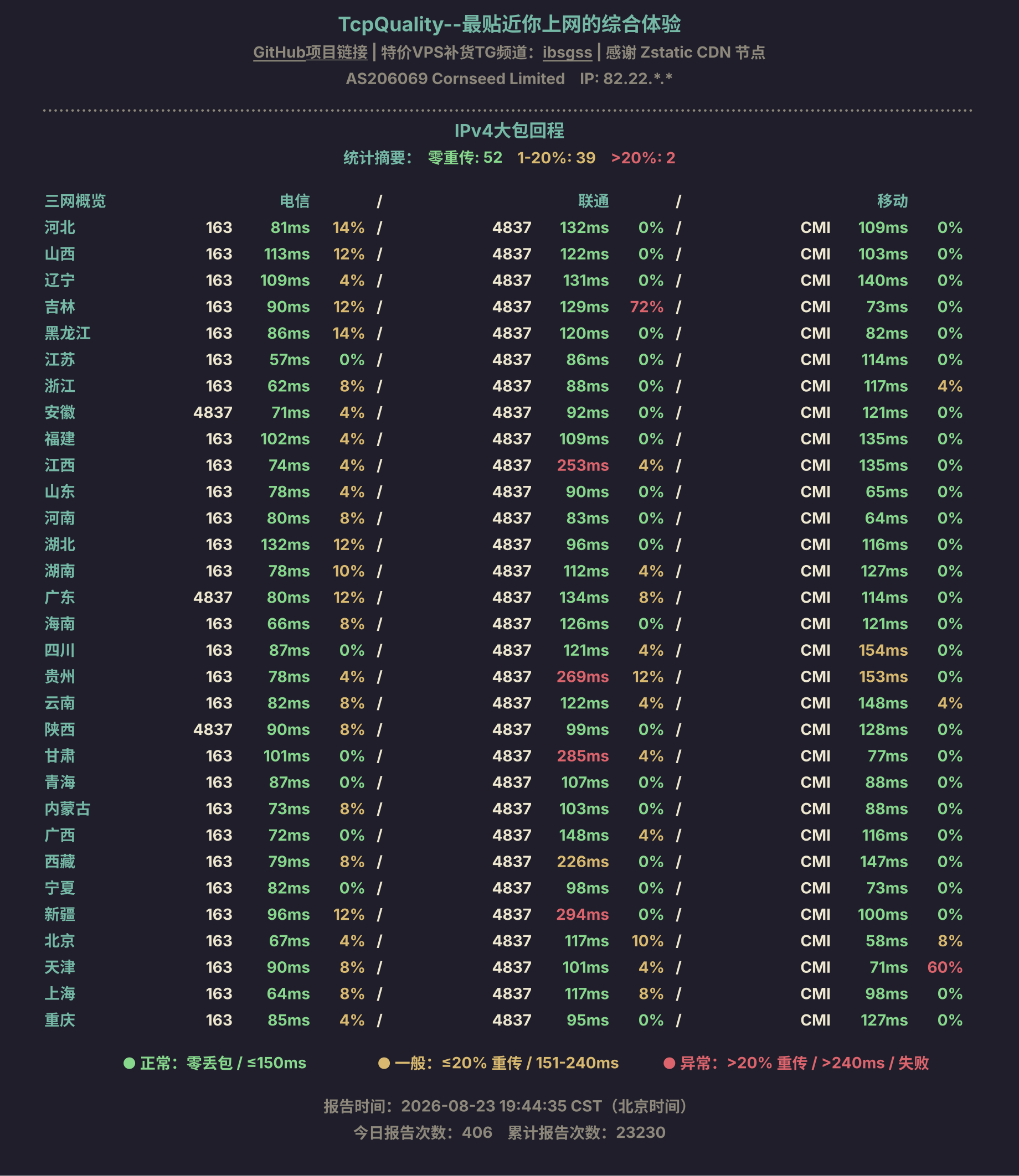 IPv4大包回程