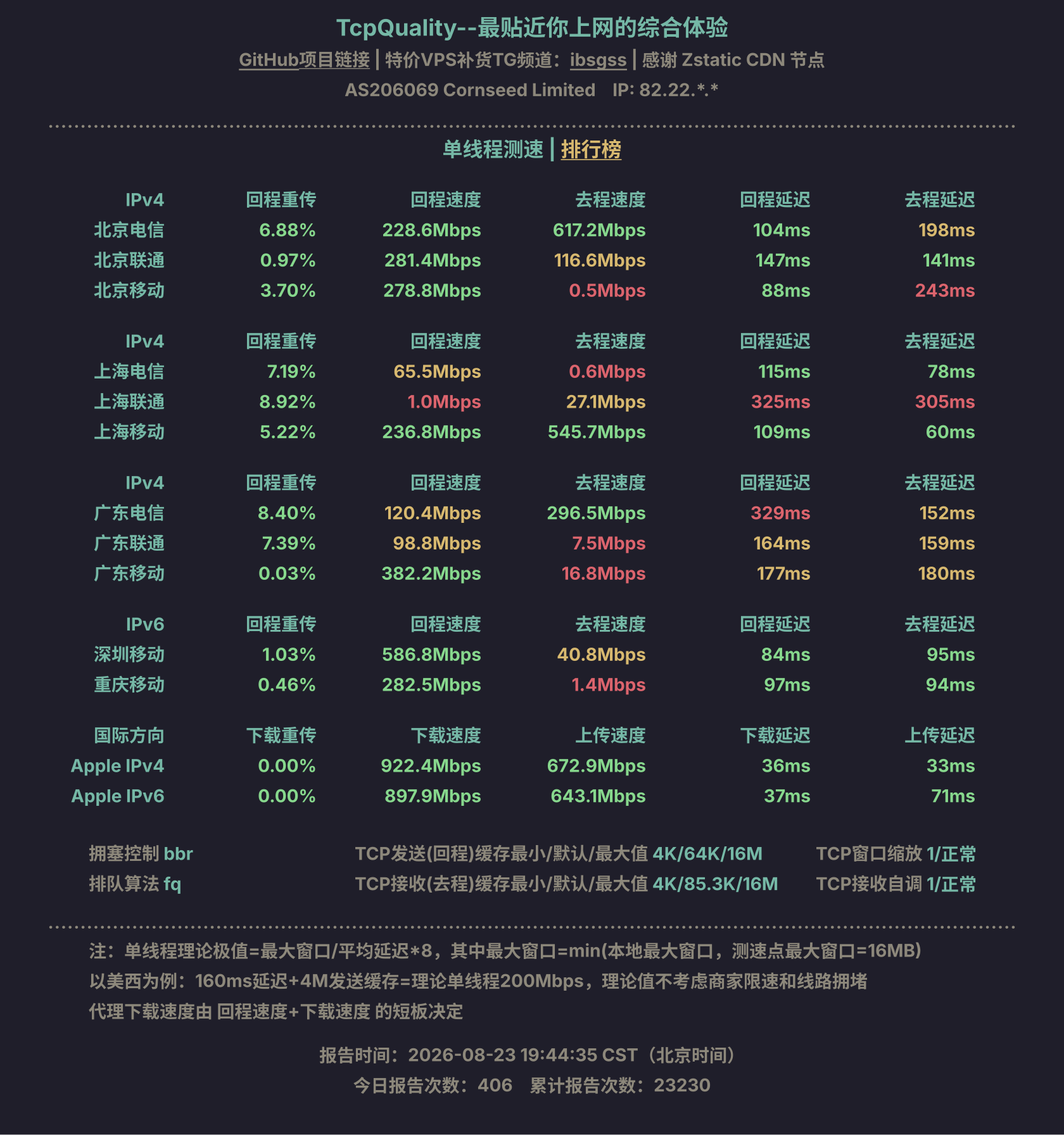 单线程测速