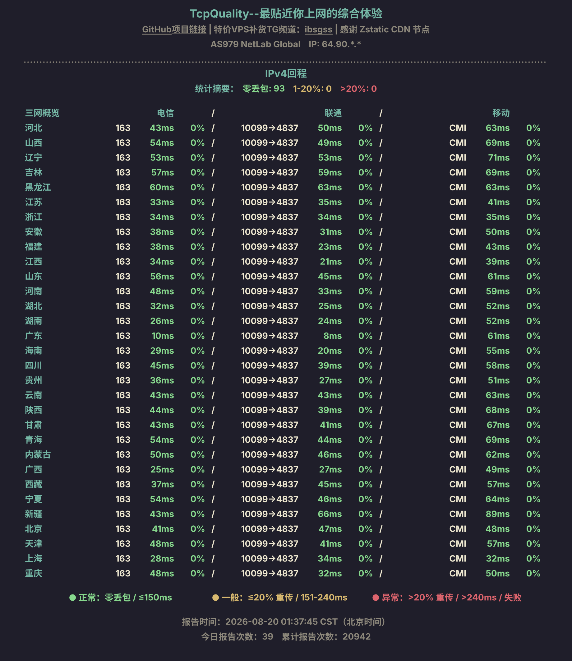 IPv4回程