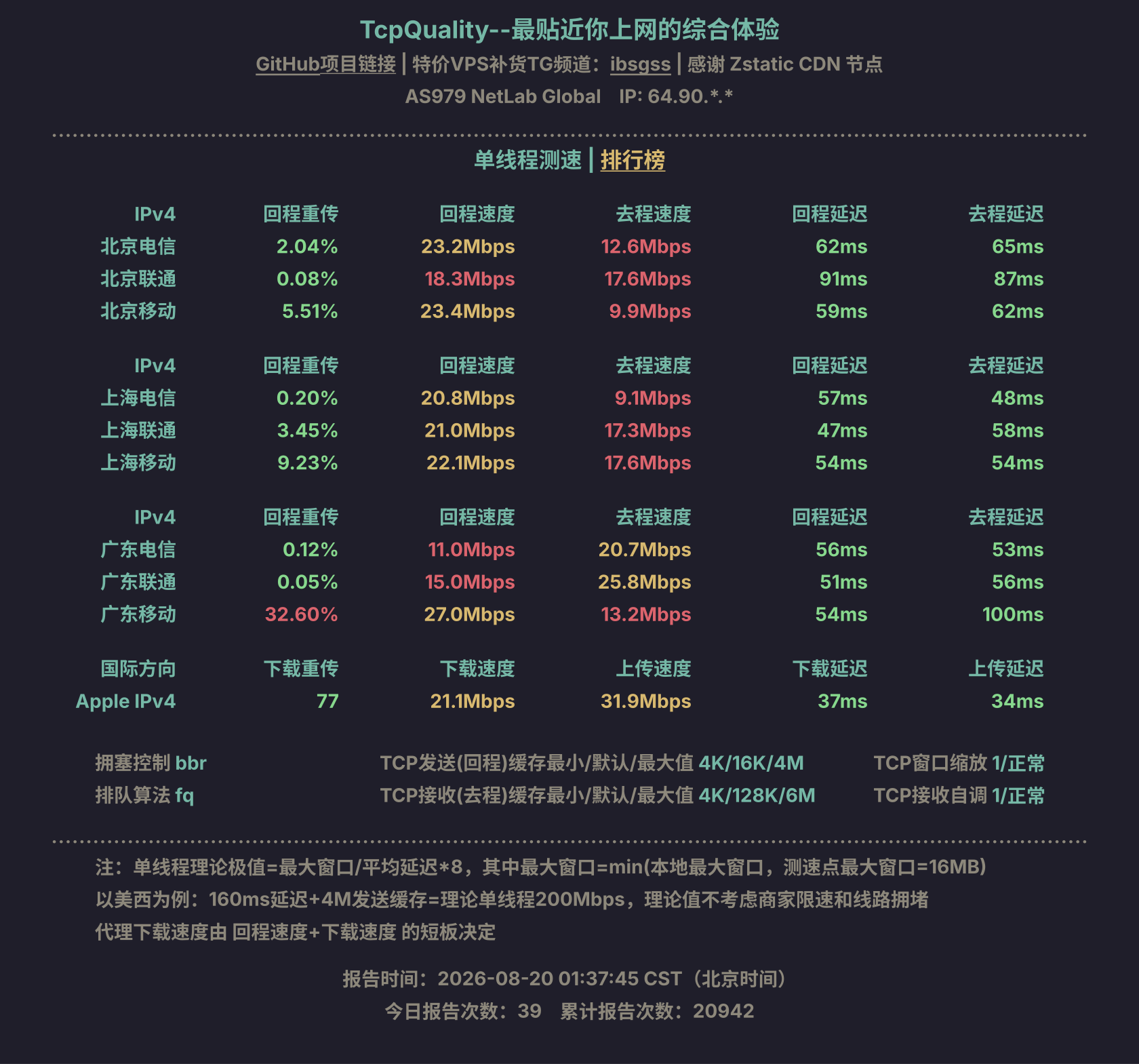 单线程测速