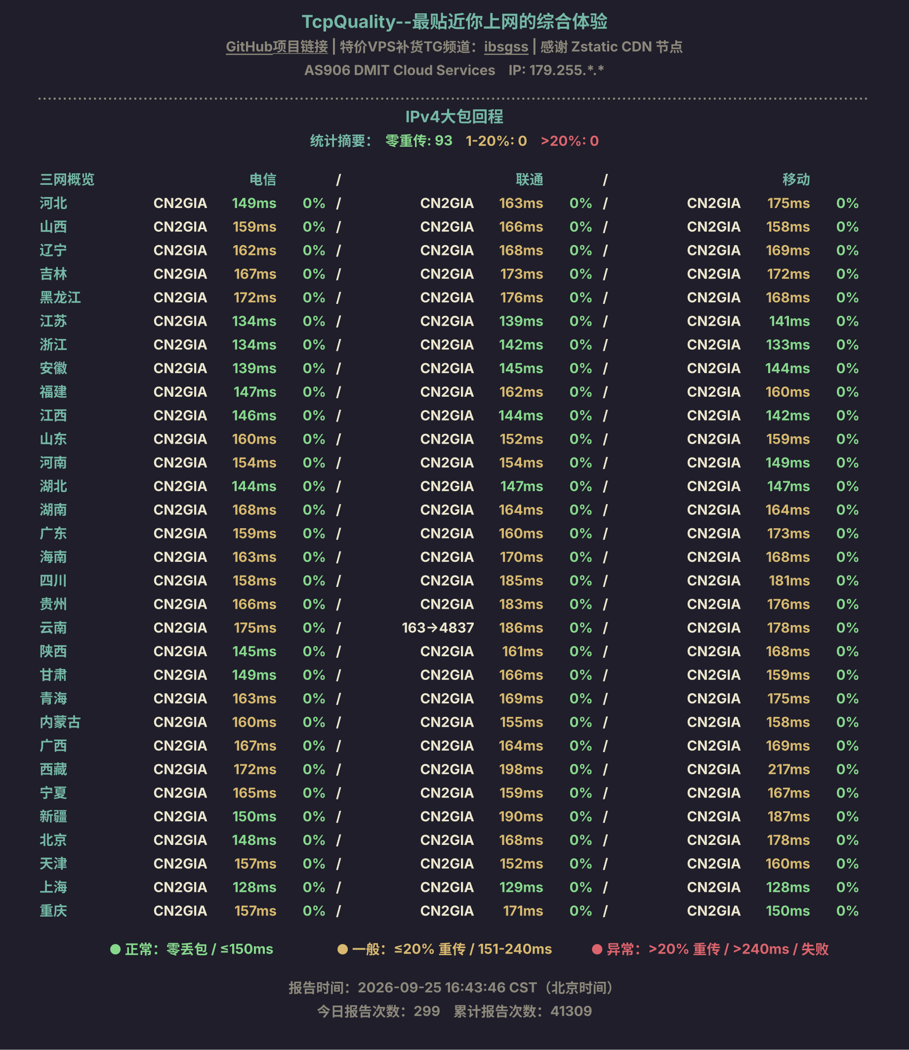 IPv4大包回程
