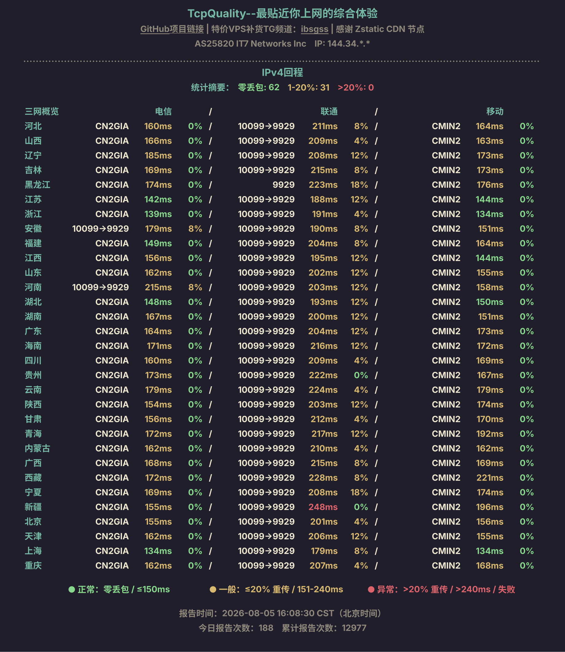 IPv4回程
