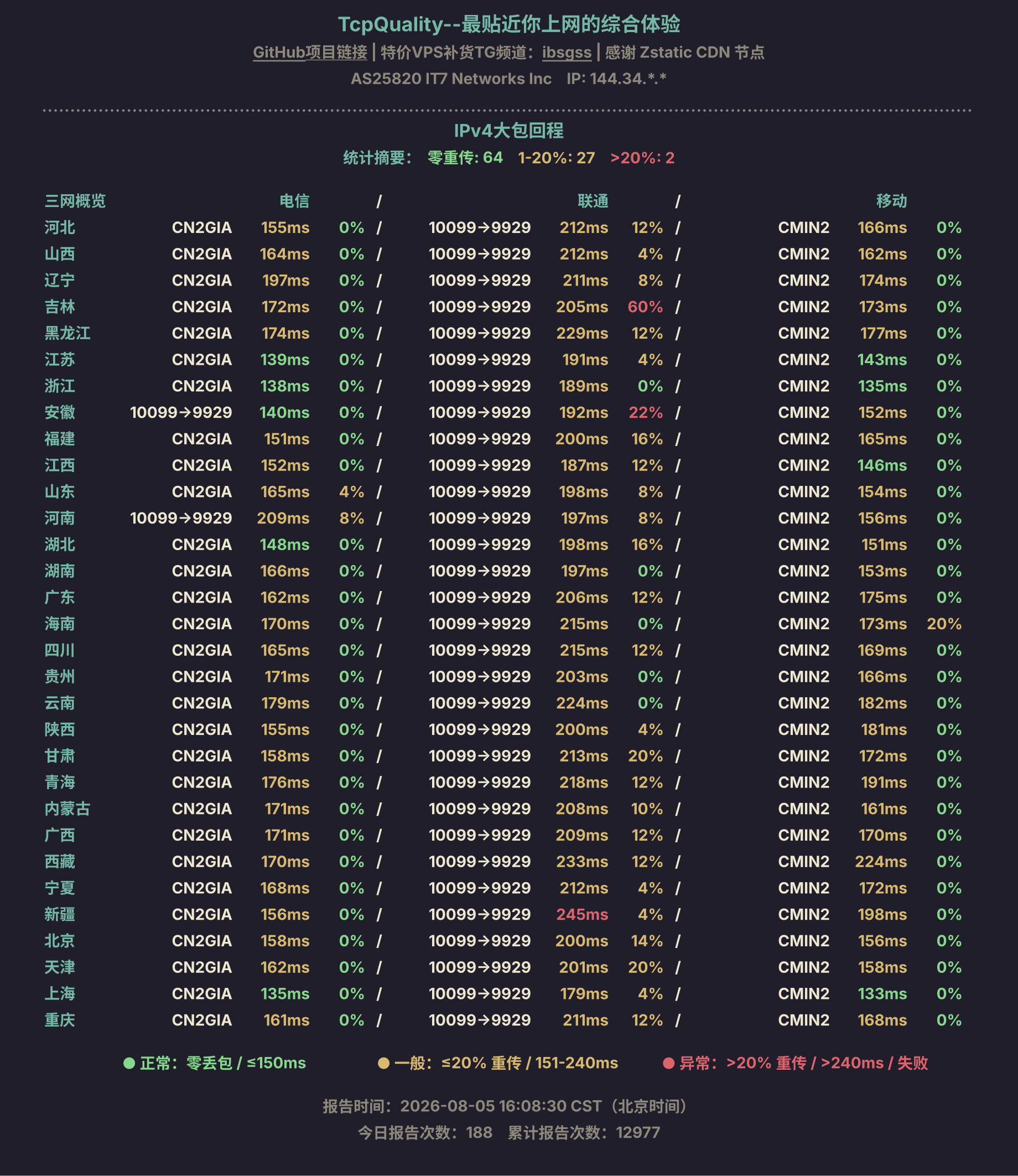 IPv4大包回程