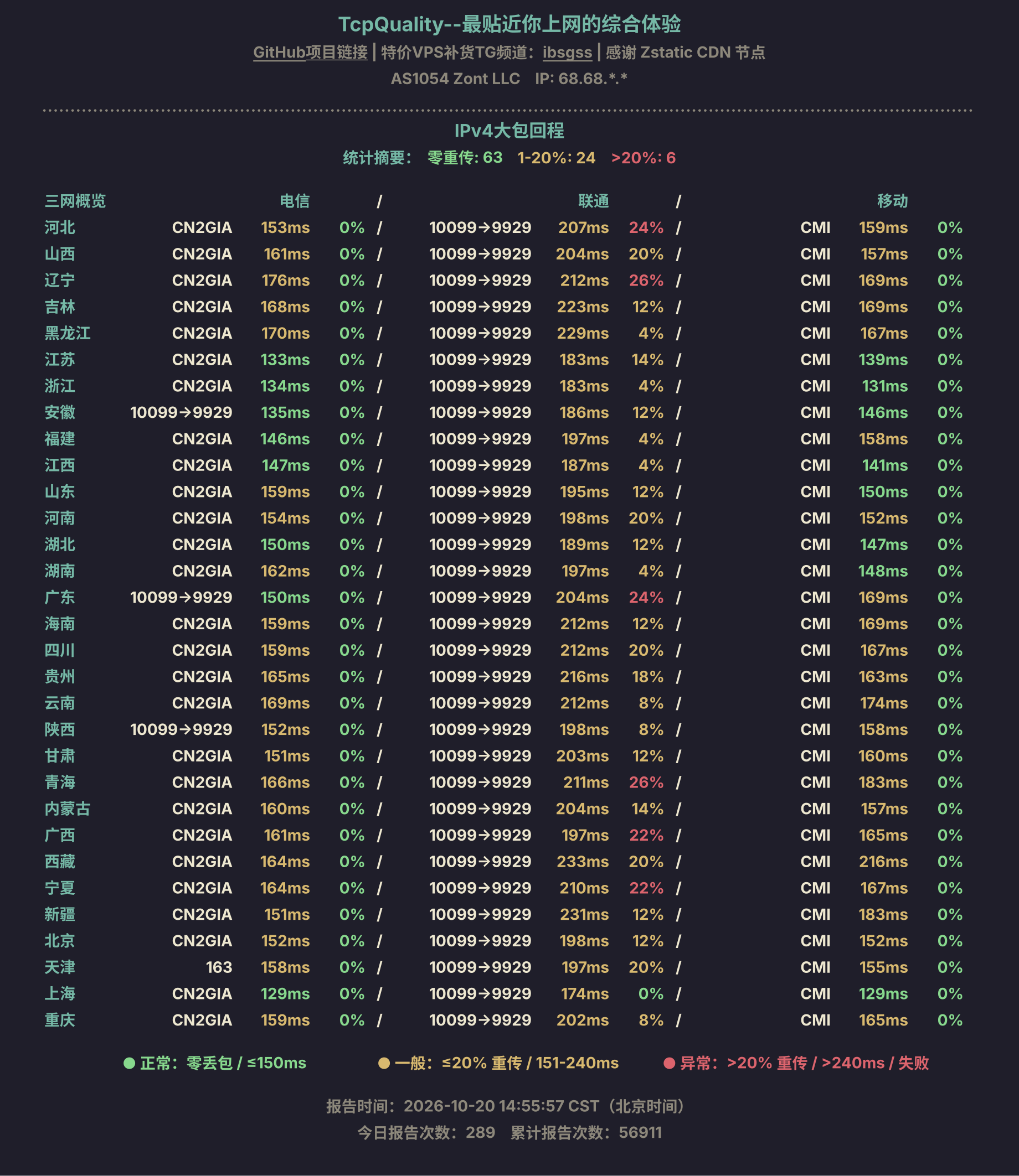 IPv4大包回程
