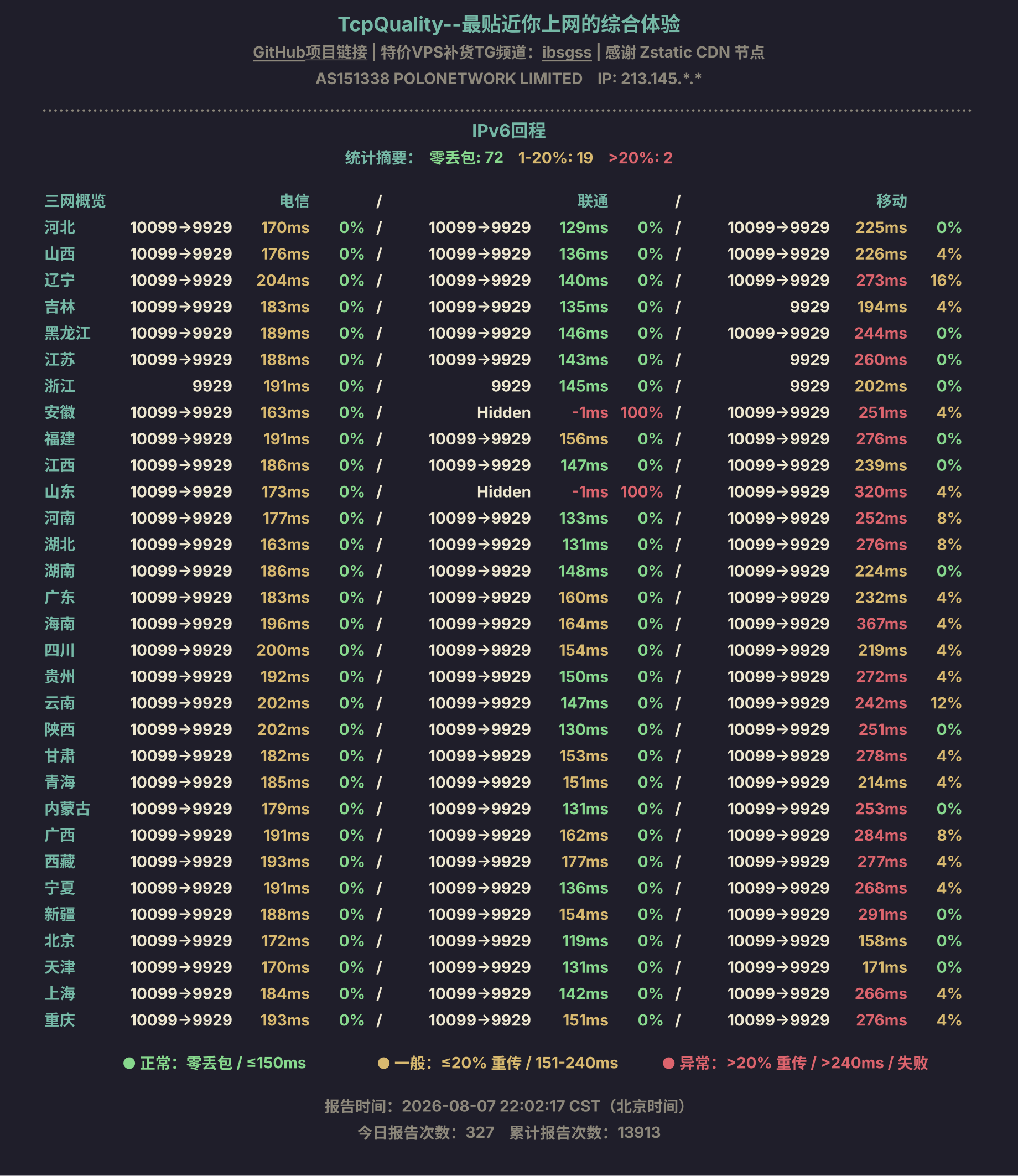 IPv6回程