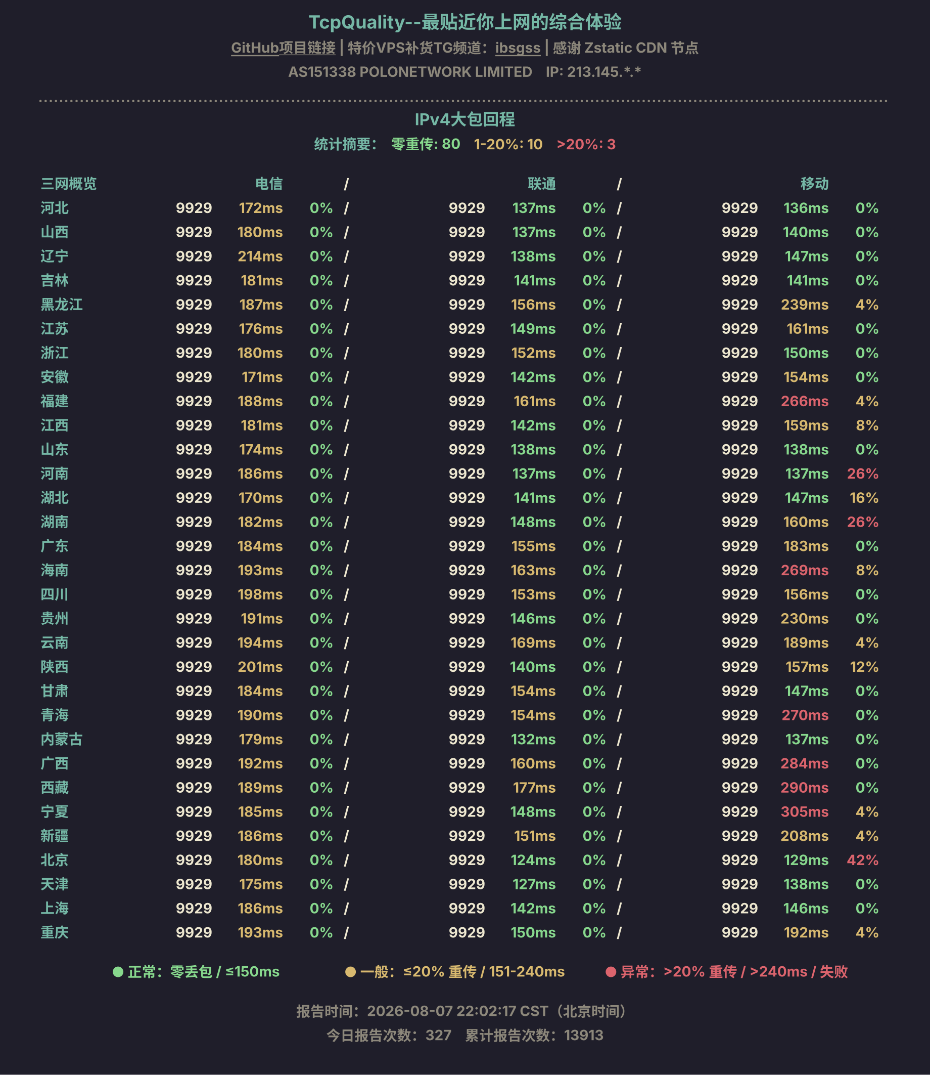 IPv4大包回程