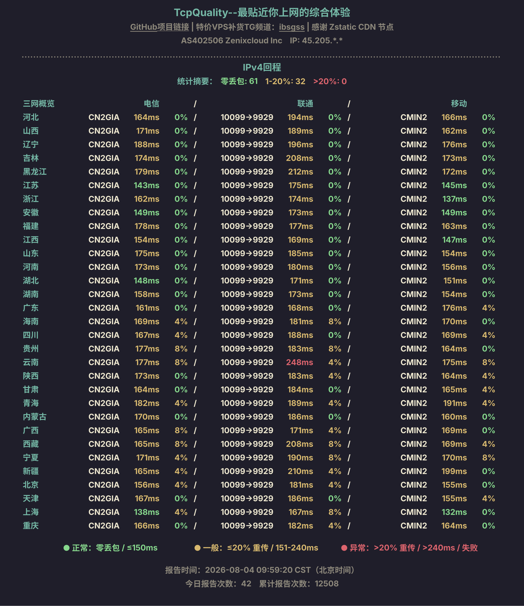 IPv4回程