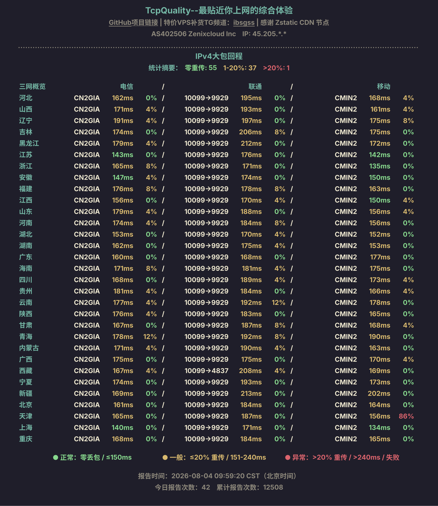 IPv4大包回程