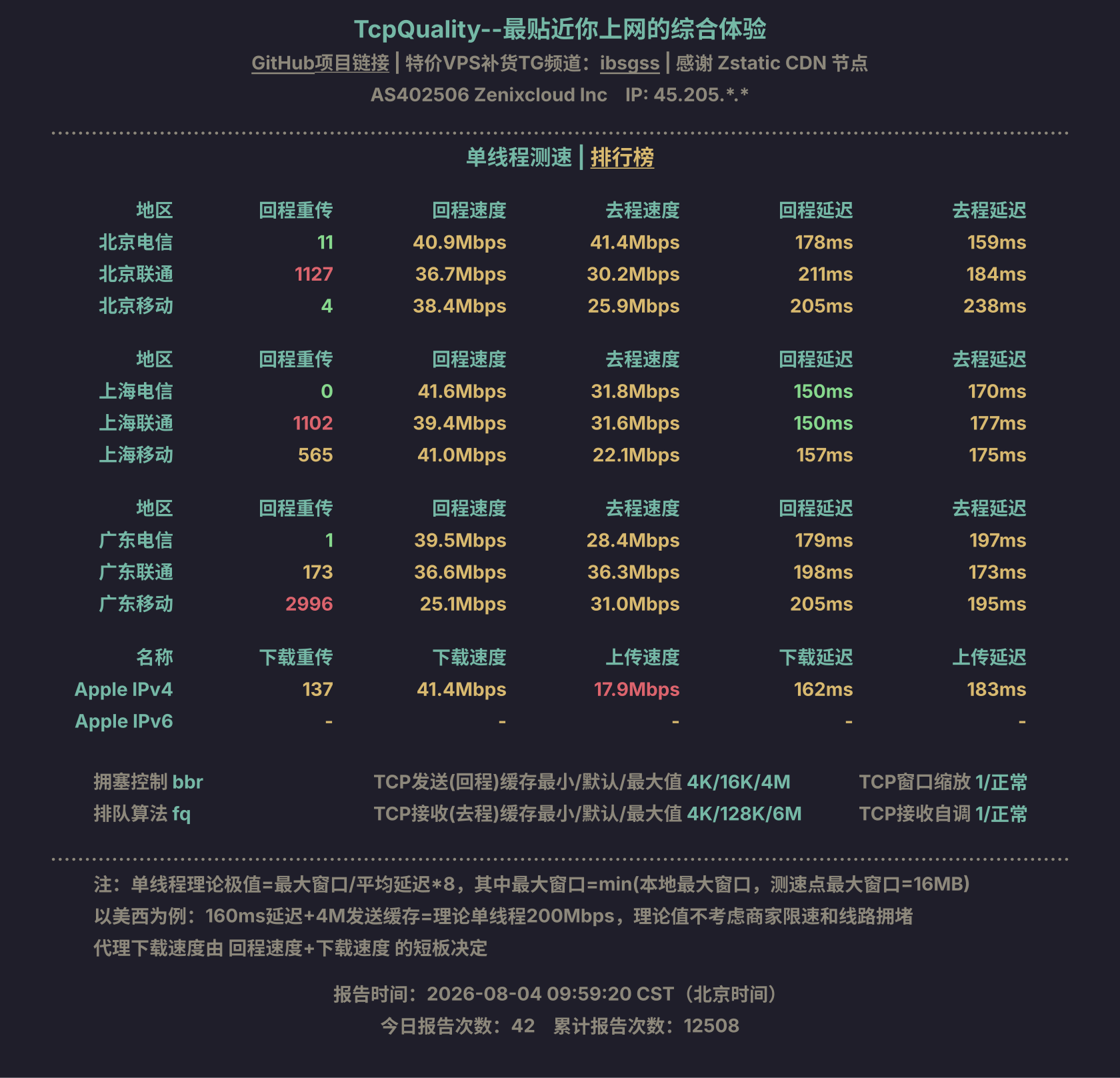 单线程测速