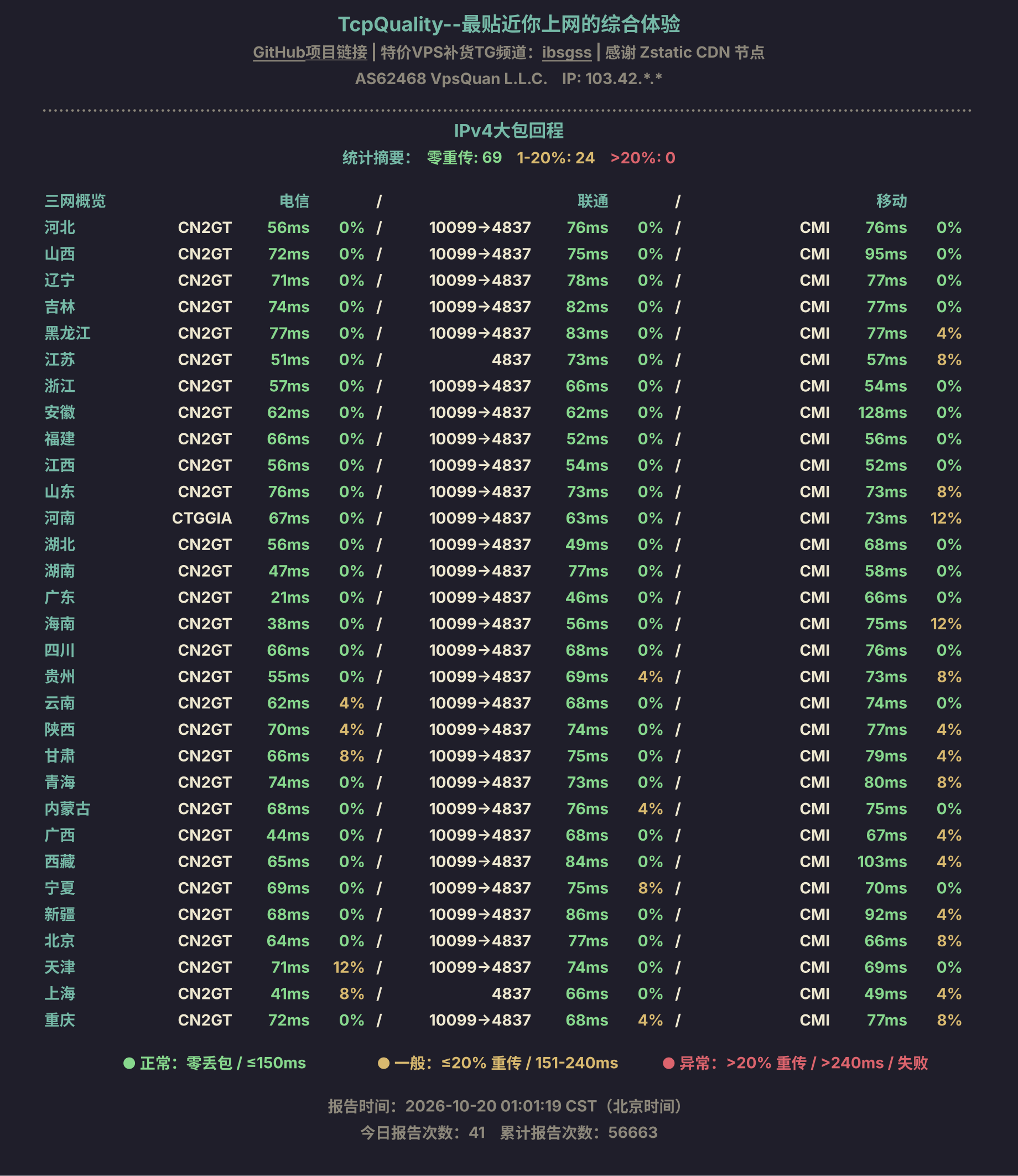 IPv4大包回程