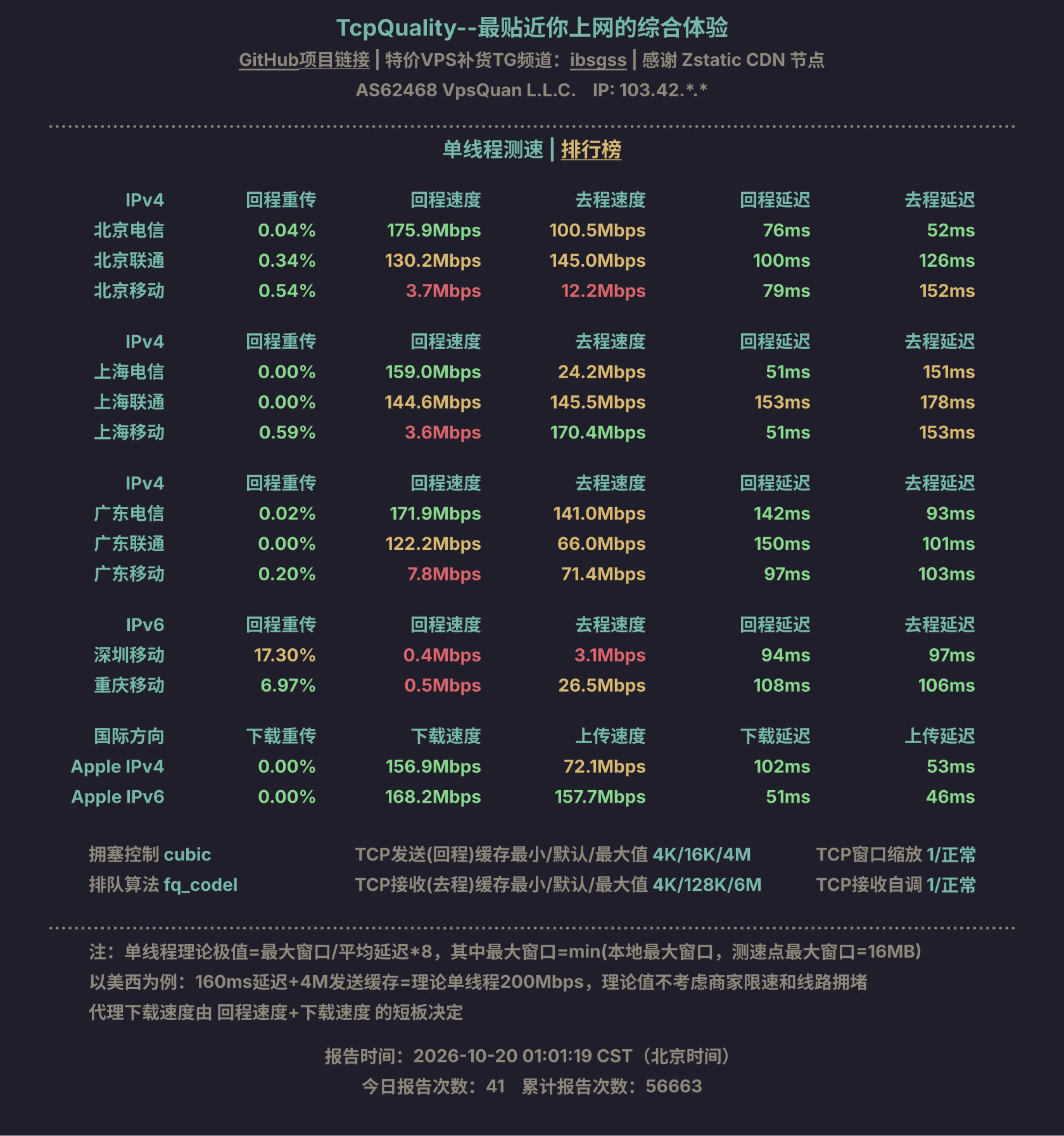 单线程测速