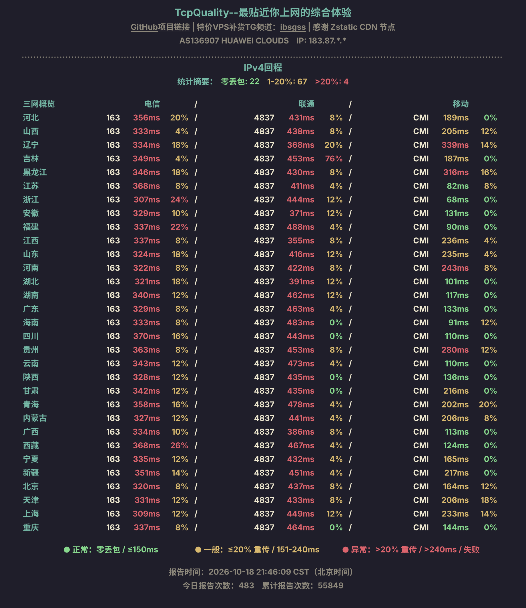 IPv4回程