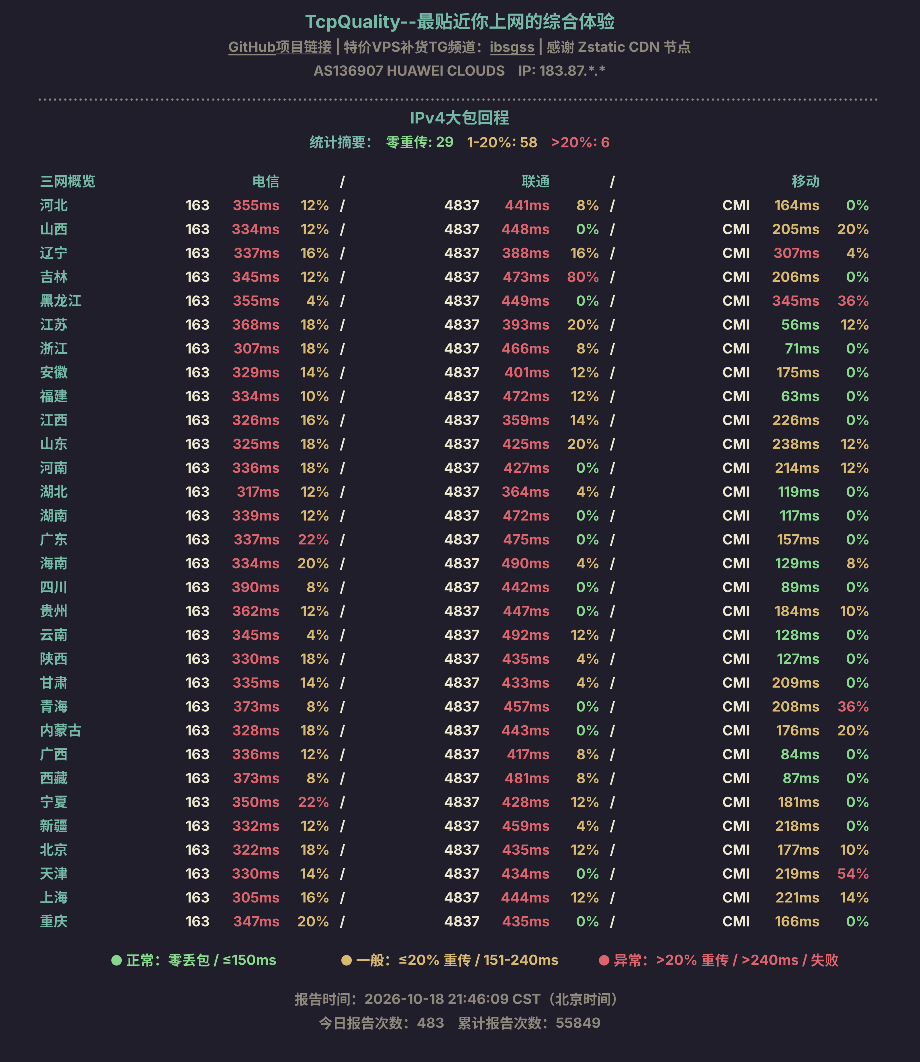 IPv4大包回程