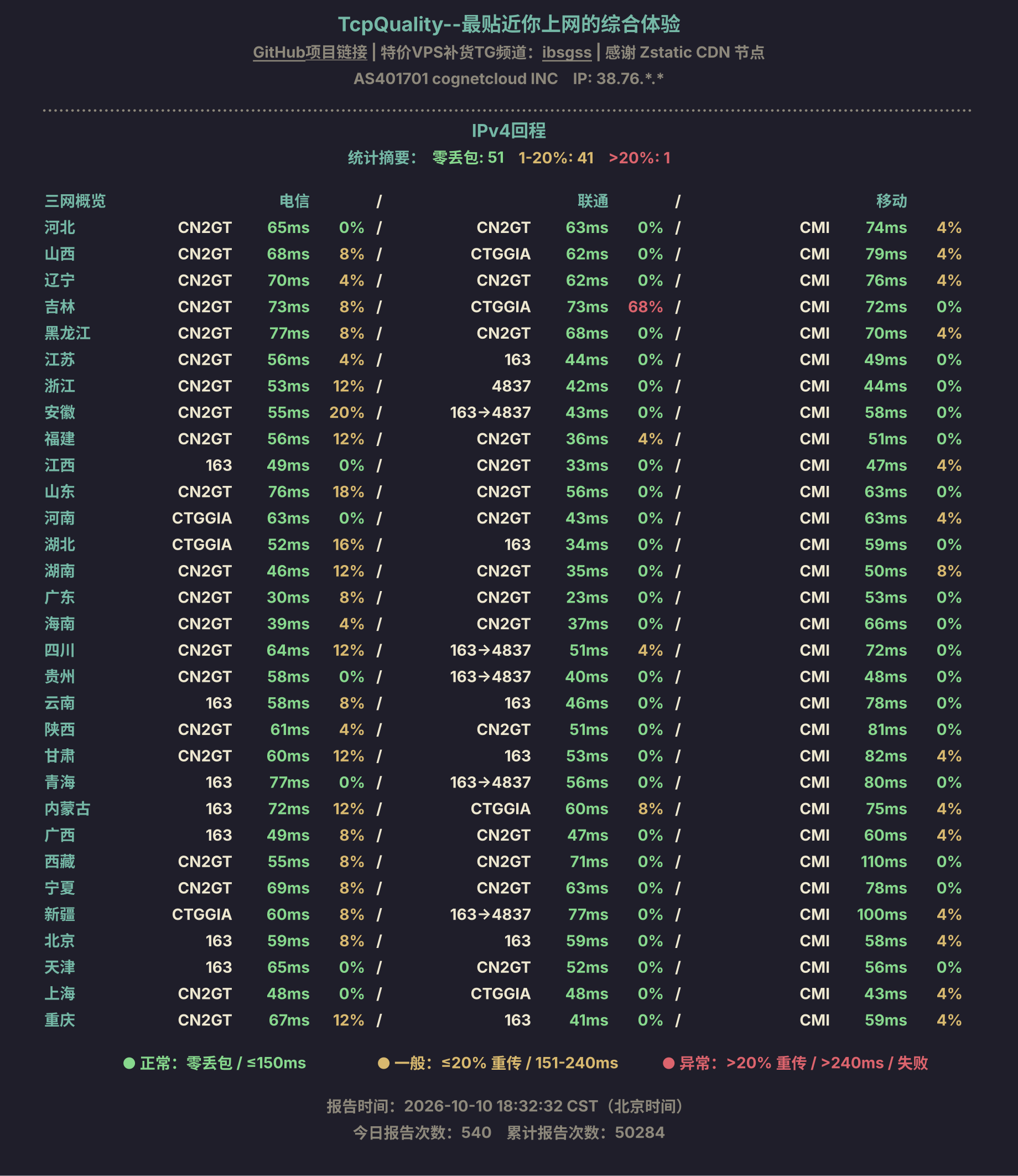 IPv4回程