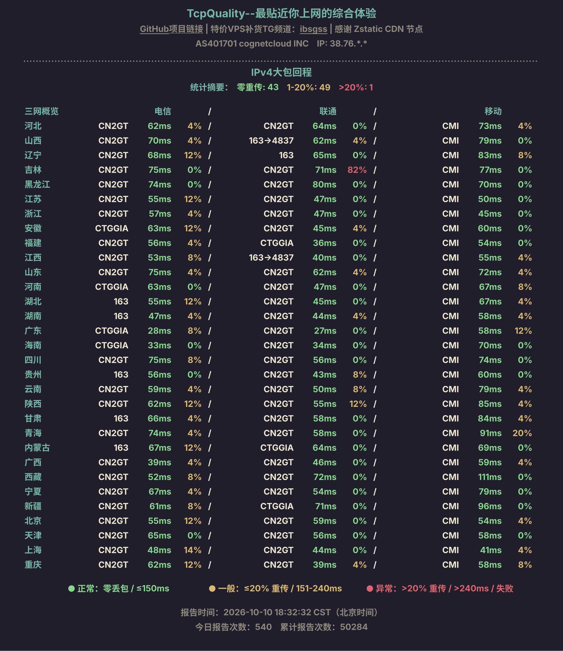 IPv4大包回程