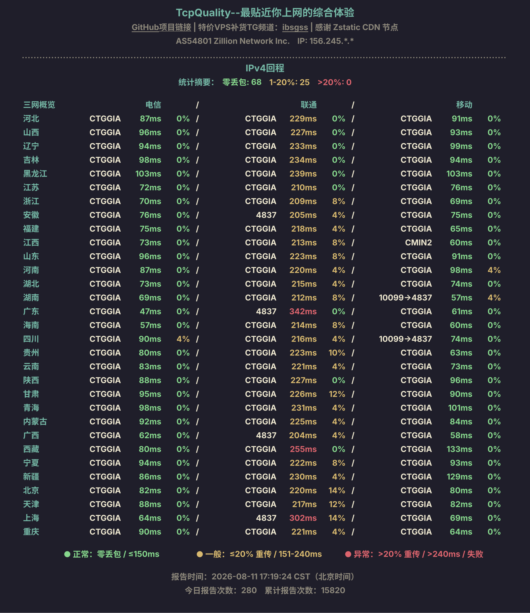 IPv4回程