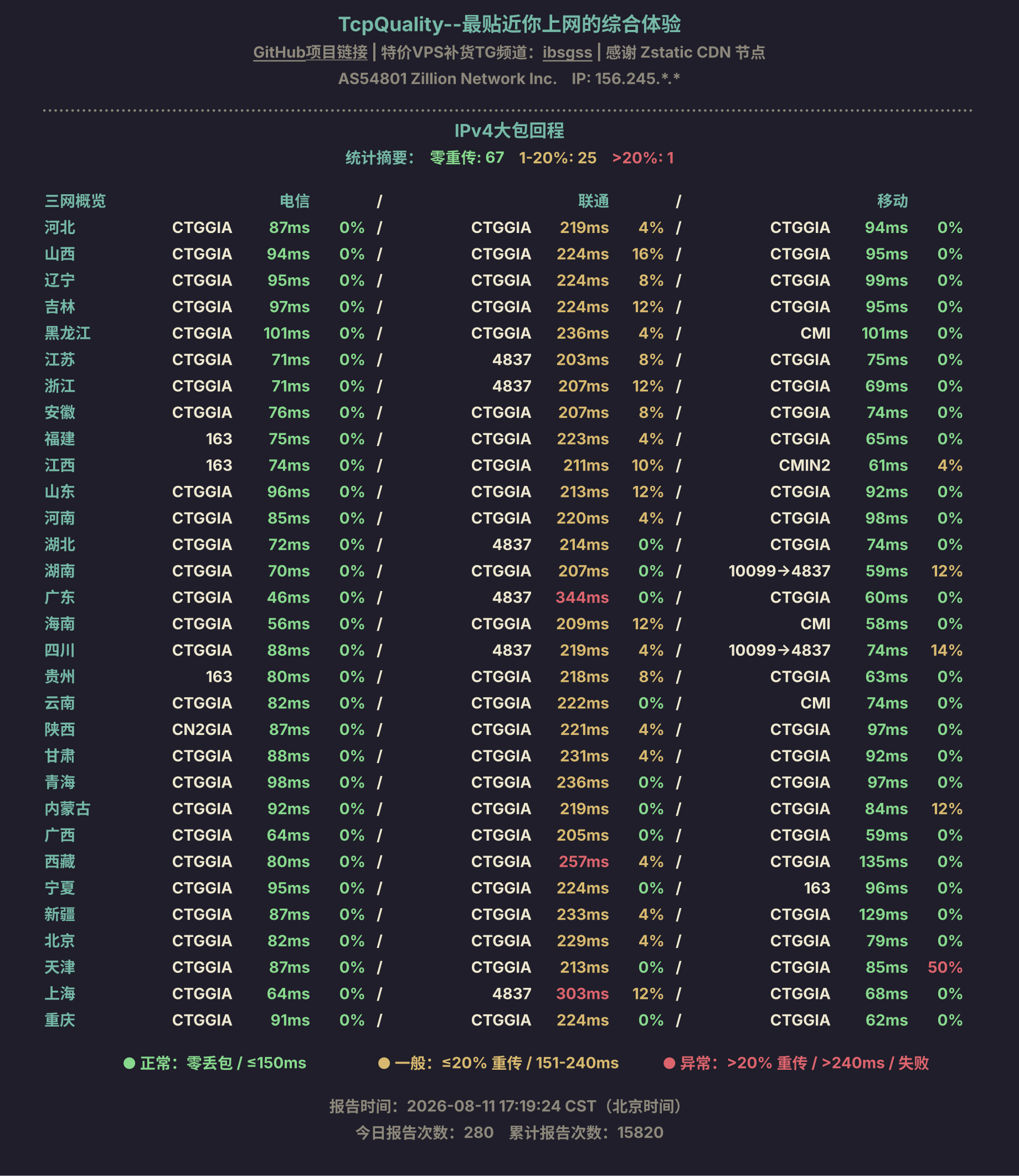 IPv4大包回程