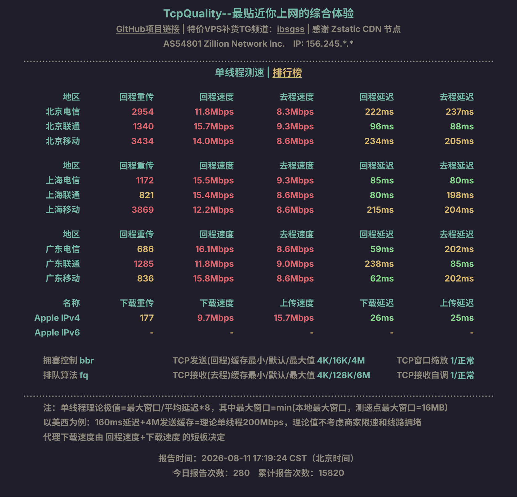单线程测速