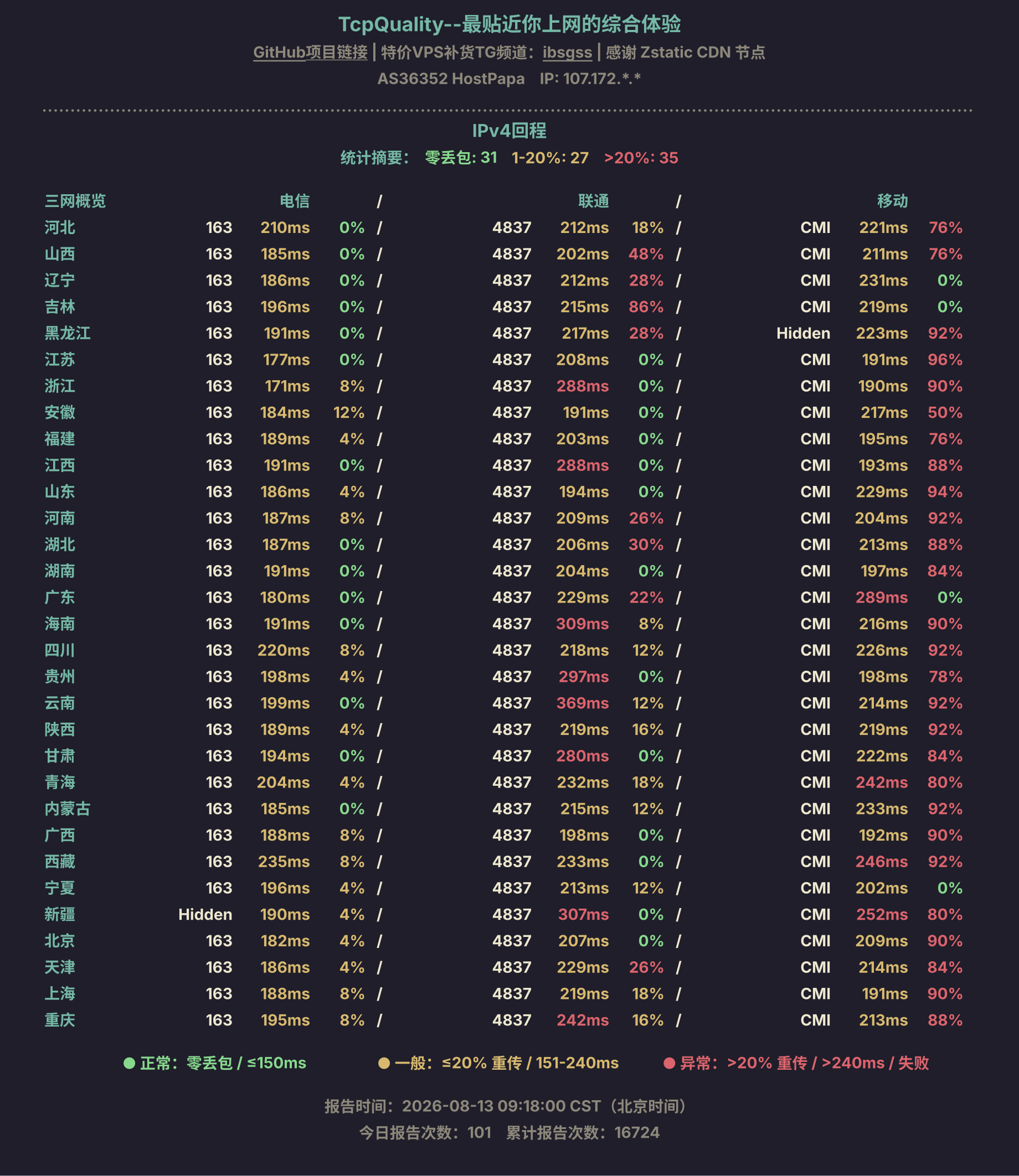 IPv4回程