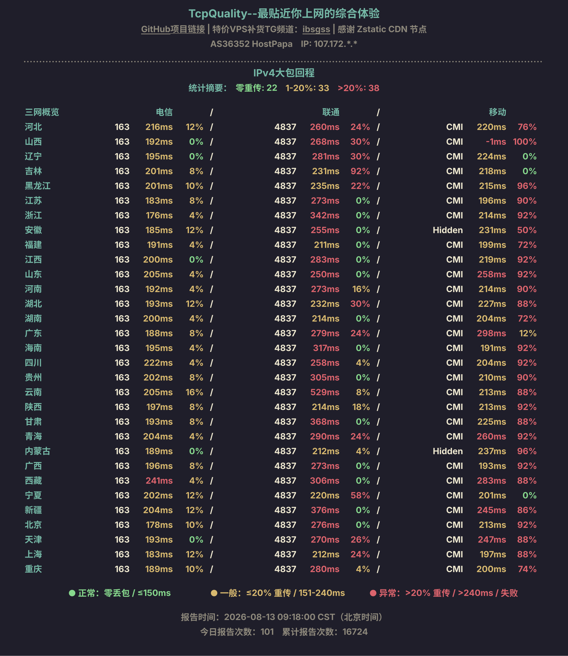 IPv4大包回程