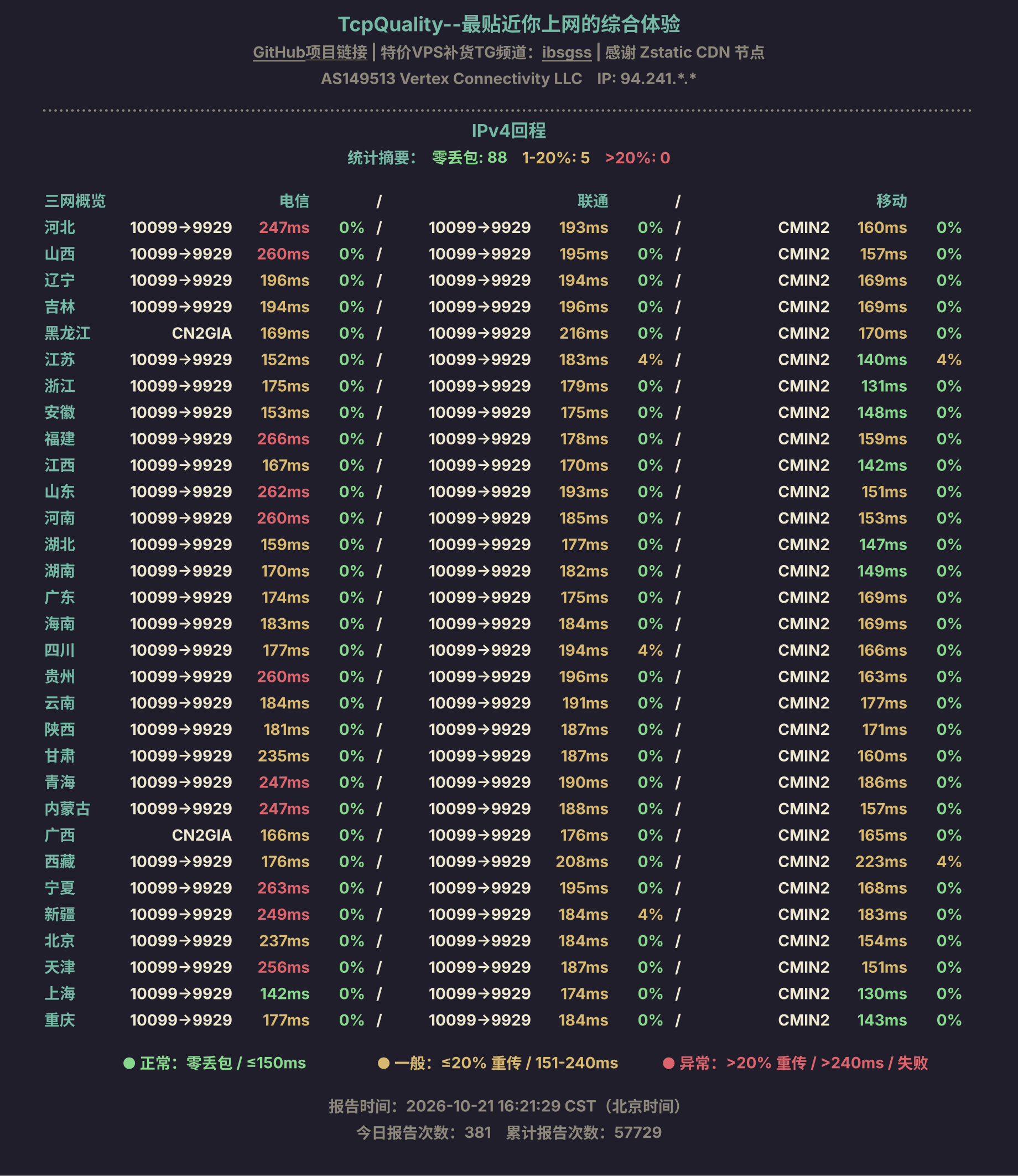 IPv4回程