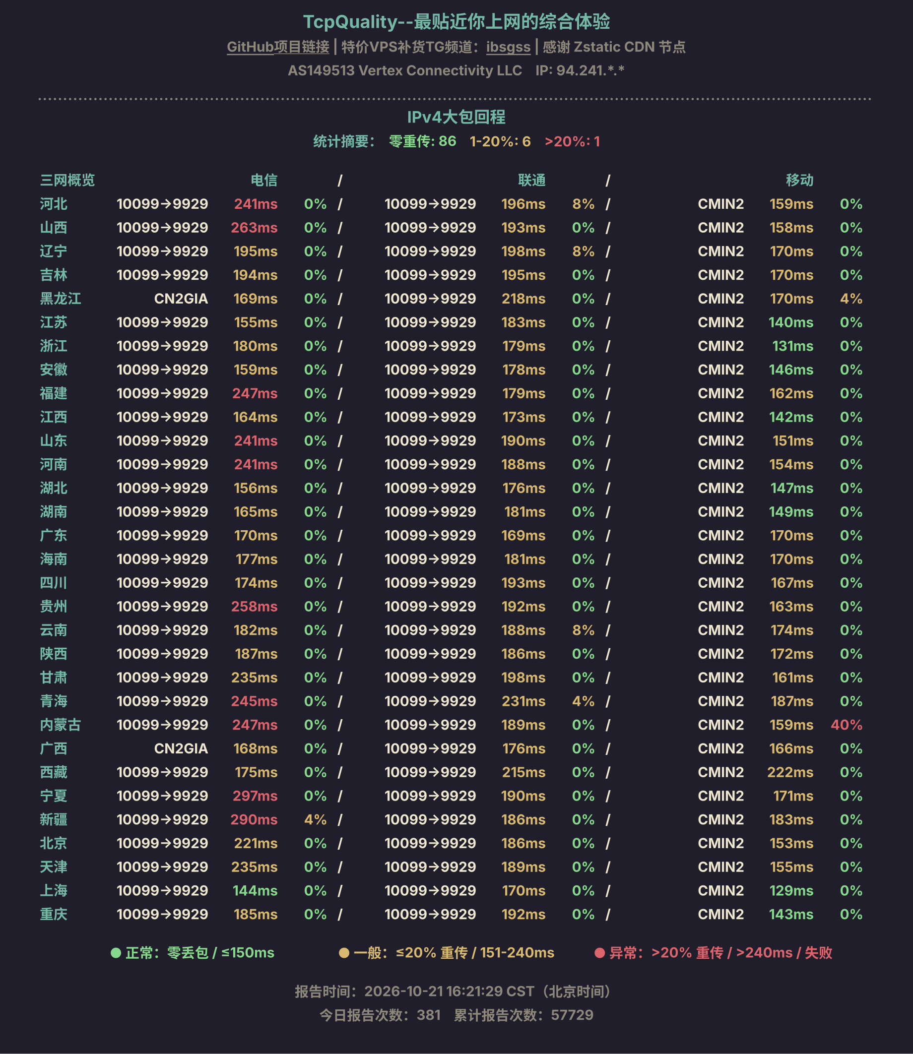IPv4大包回程