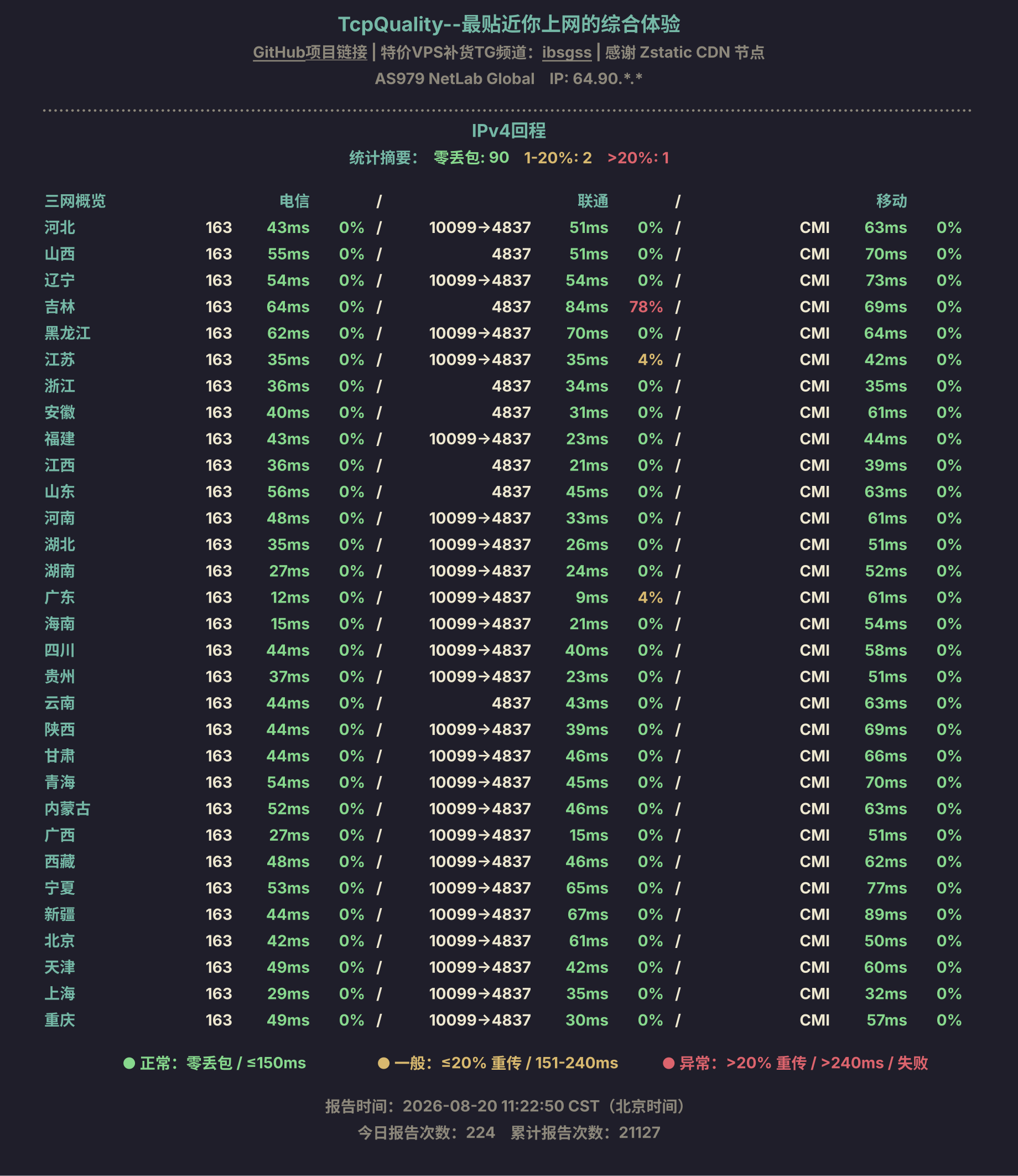 IPv4回程