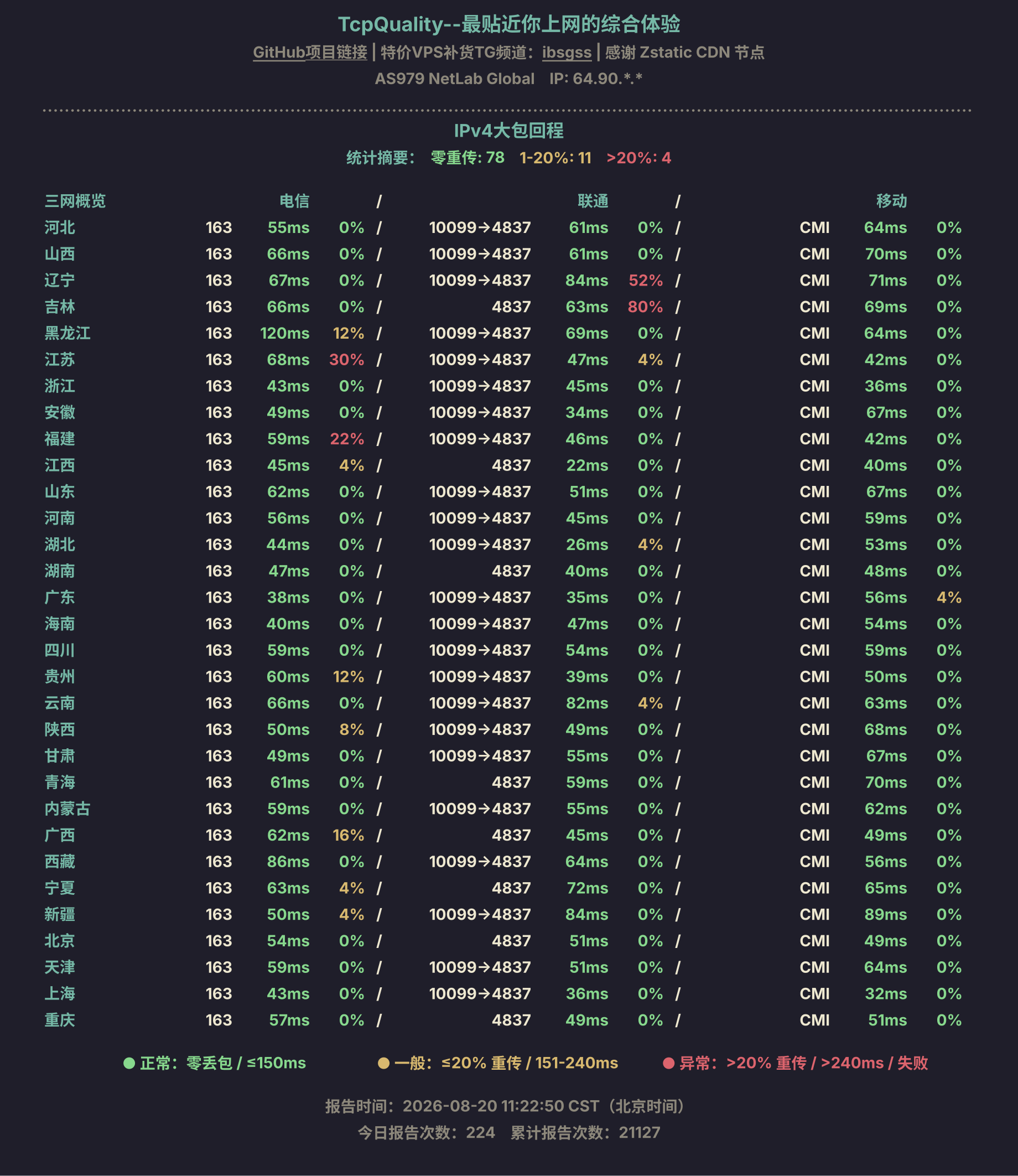 IPv4大包回程