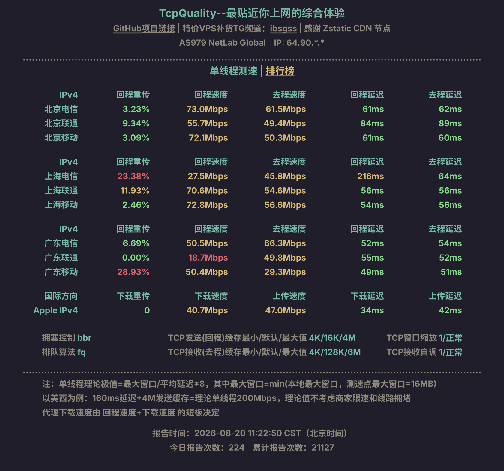 单线程测速