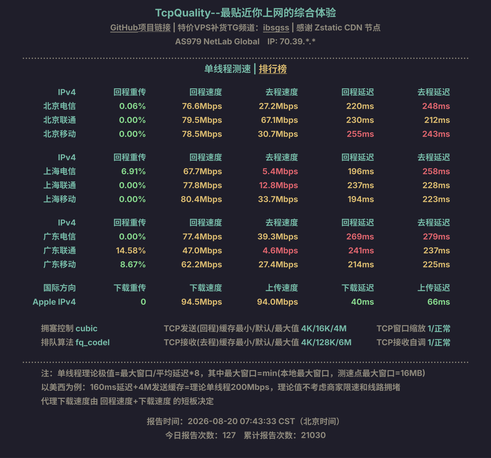 单线程测速