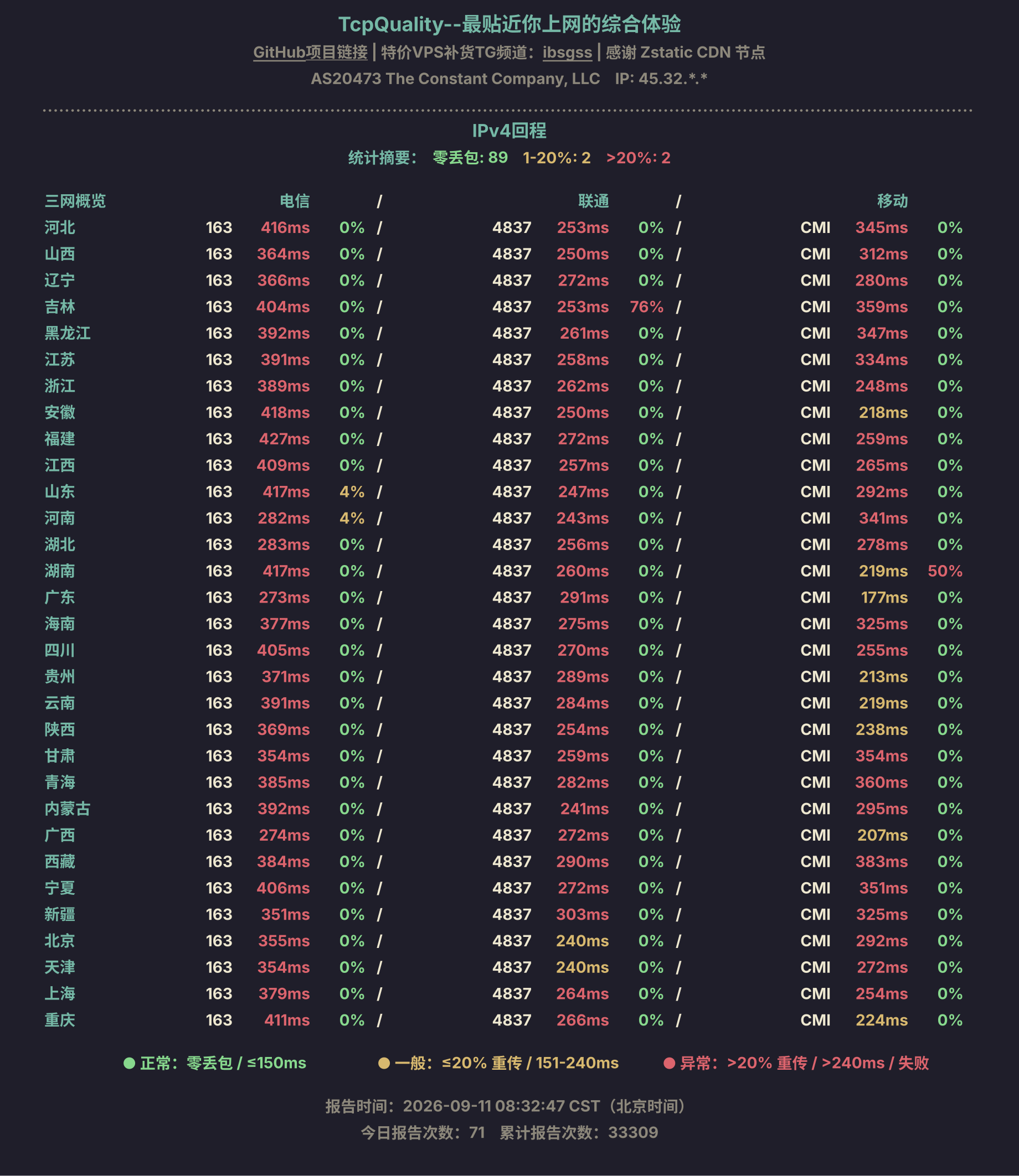 IPv4回程
