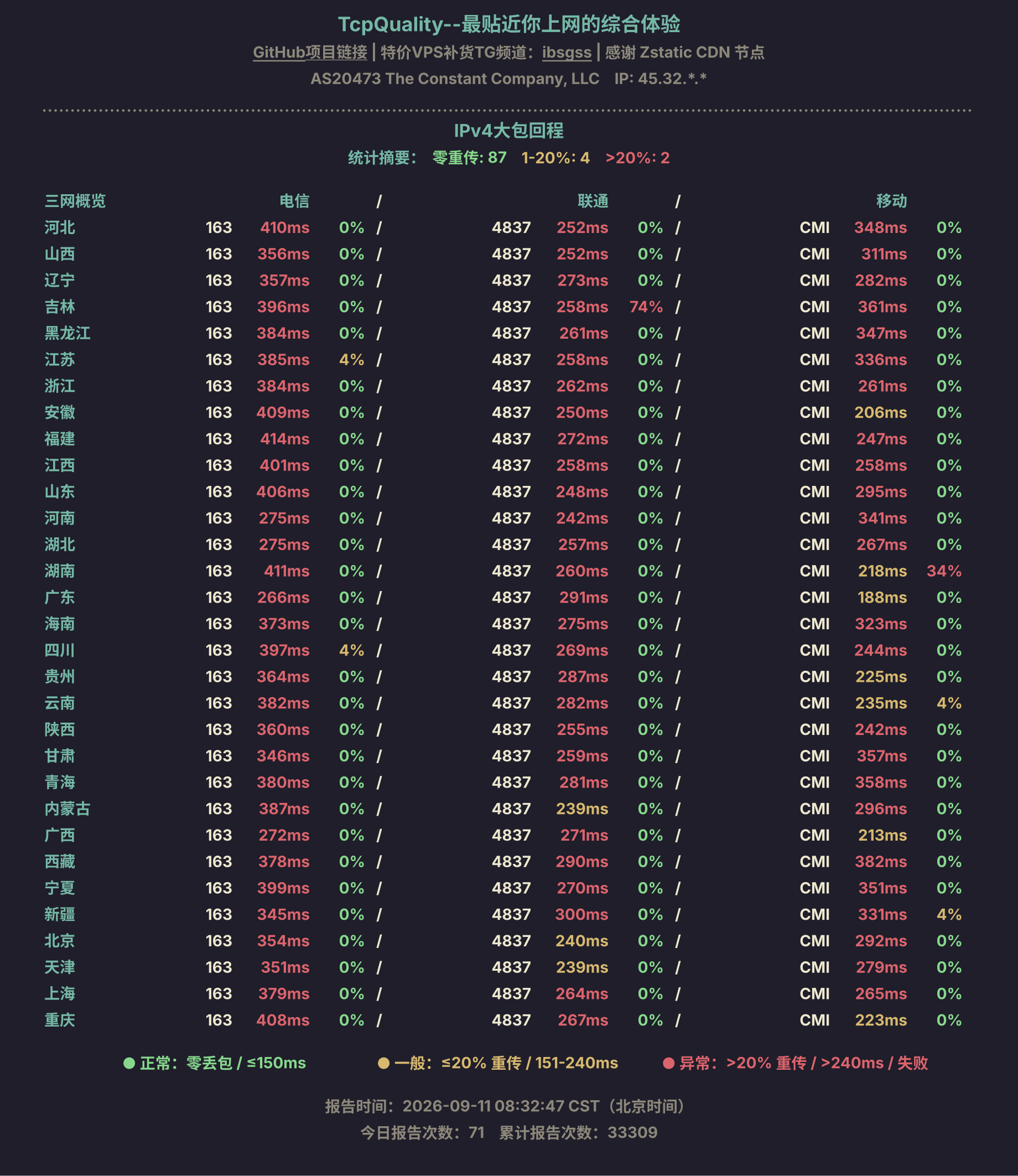 IPv4大包回程