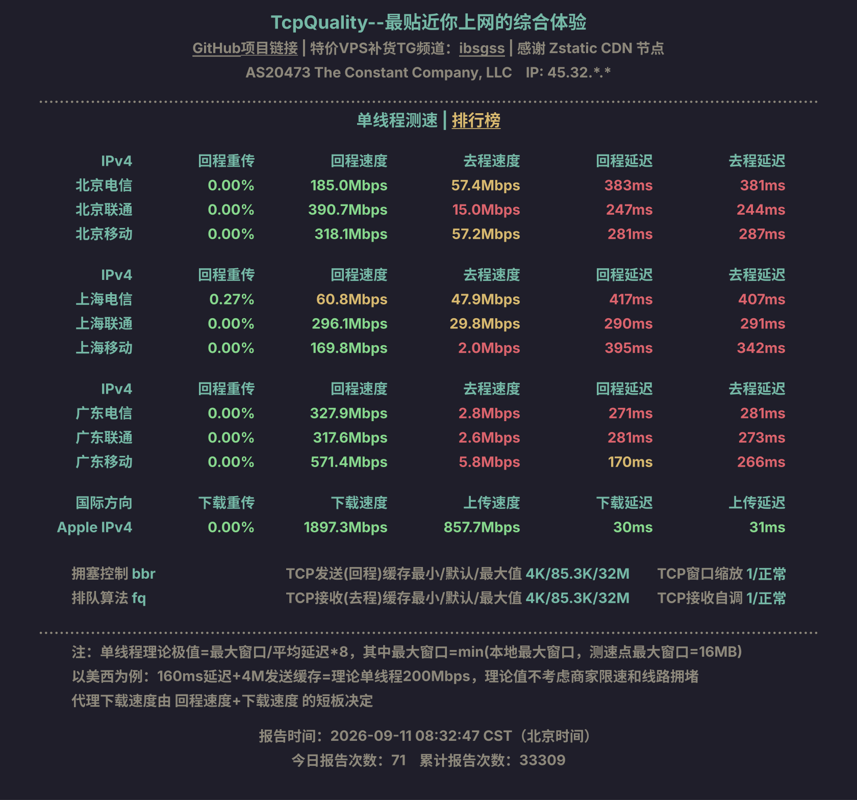单线程测速