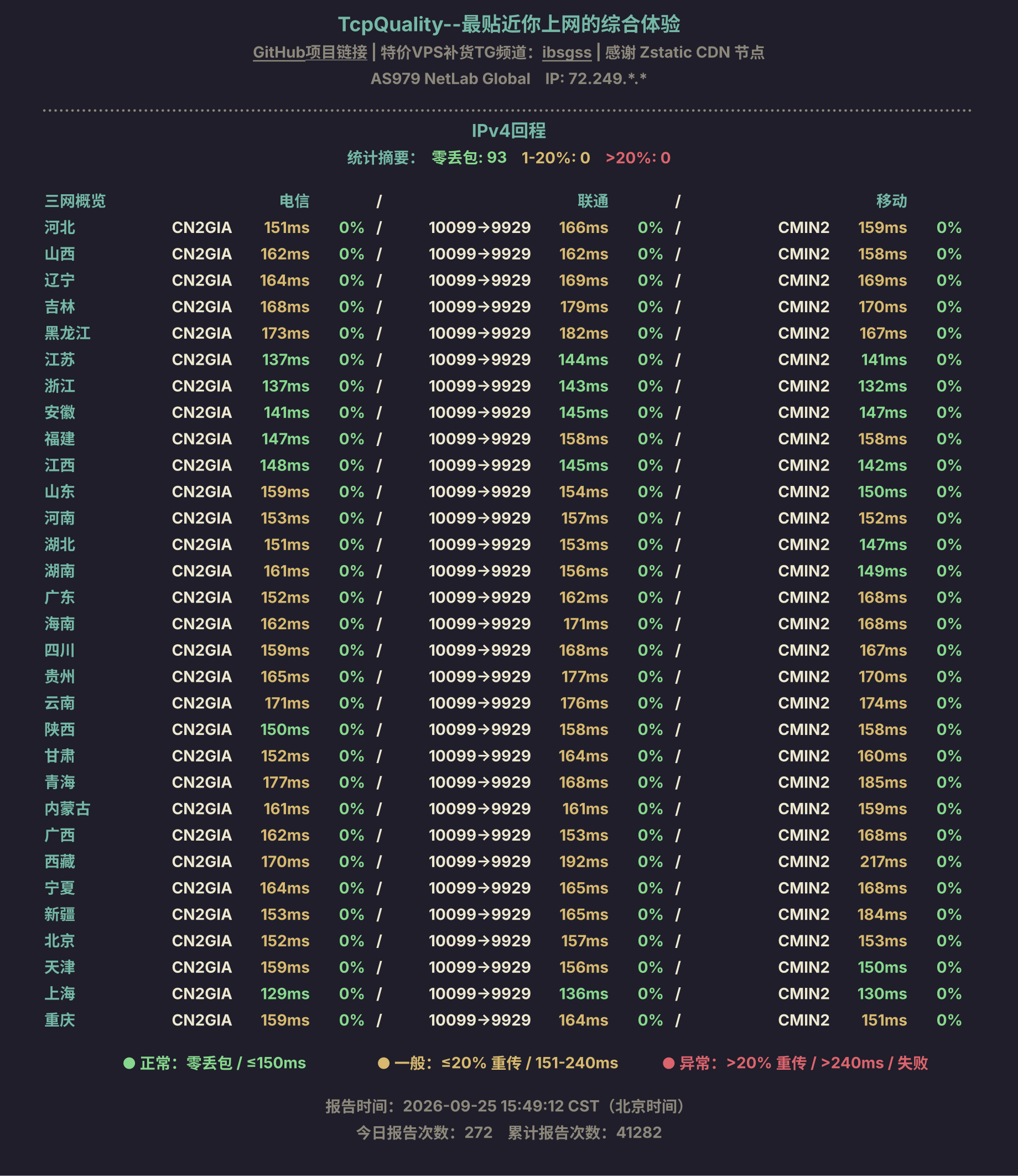IPv4回程