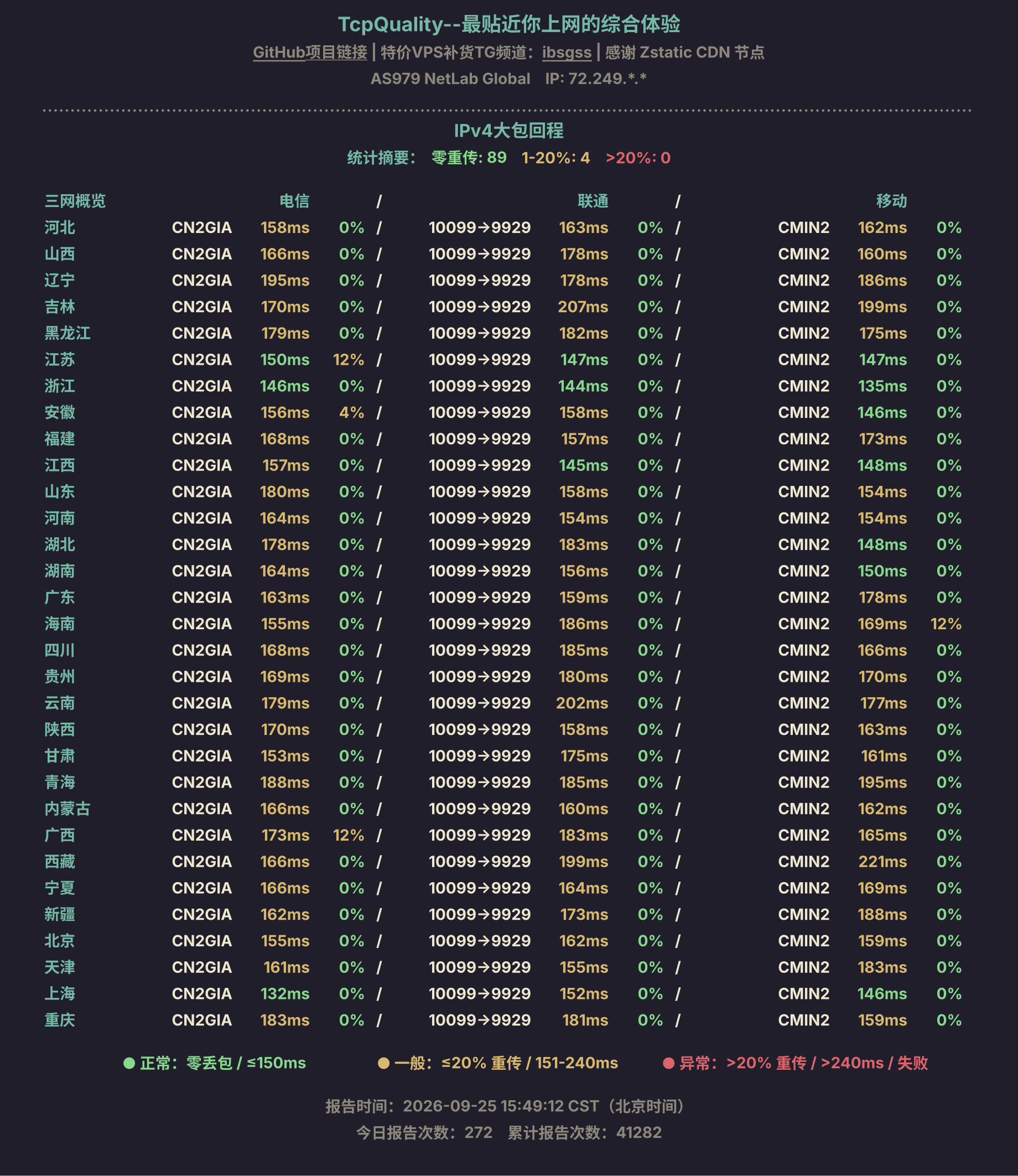 IPv4大包回程