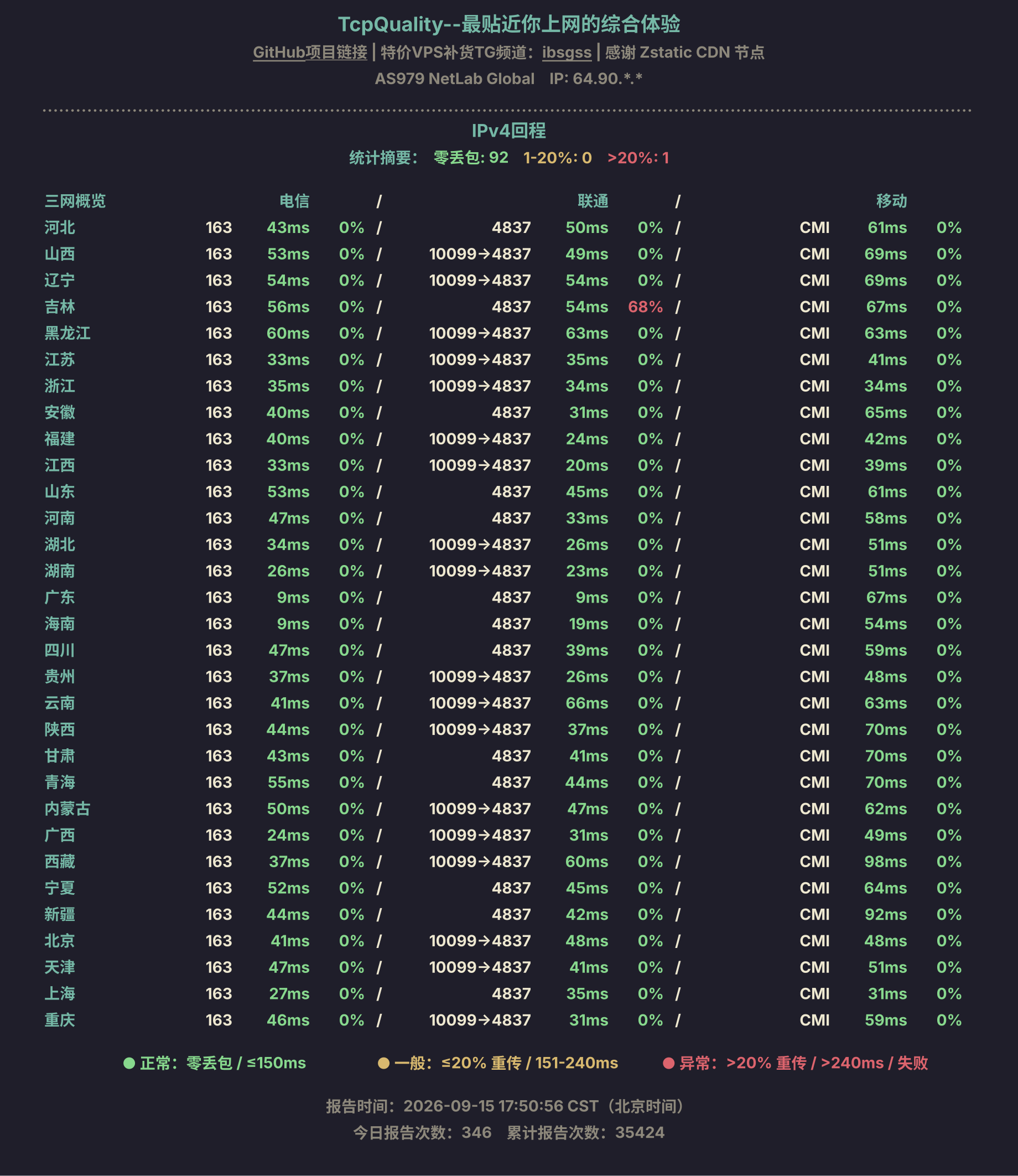 IPv4回程