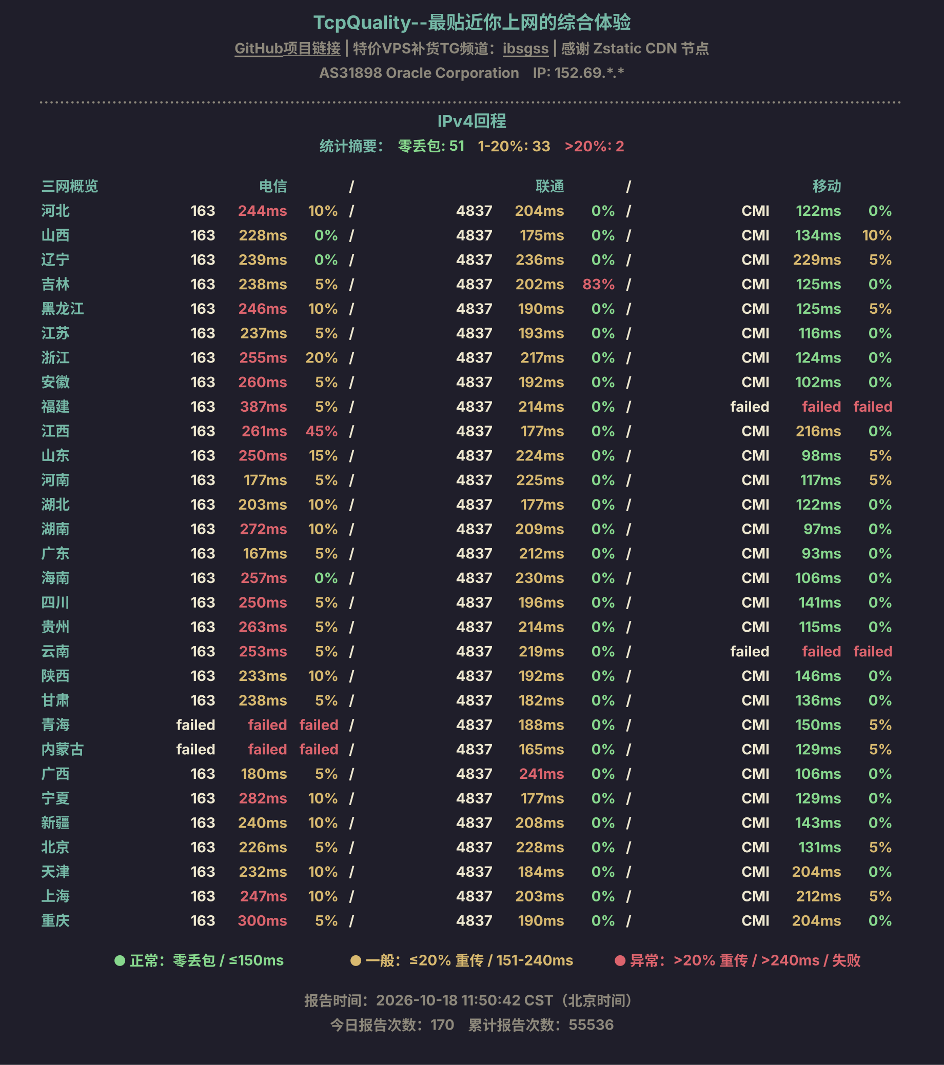 IPv4回程