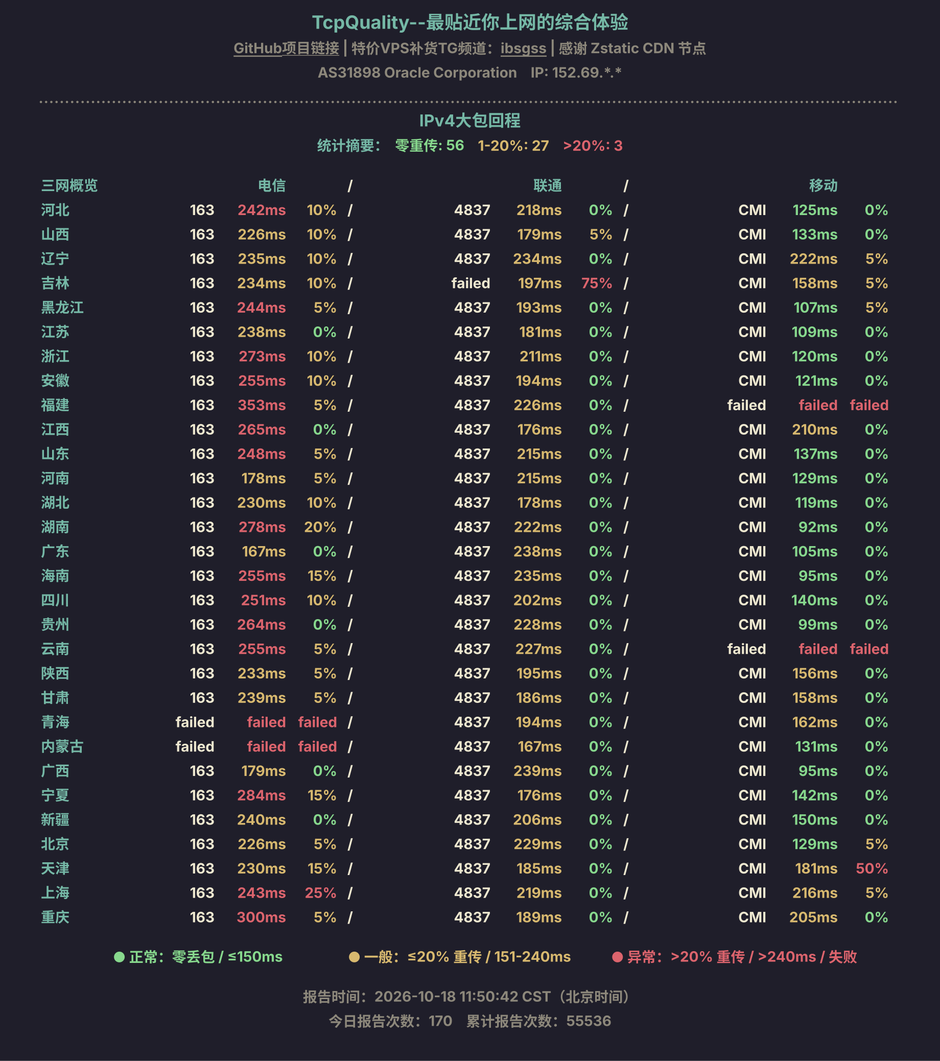 IPv4大包回程