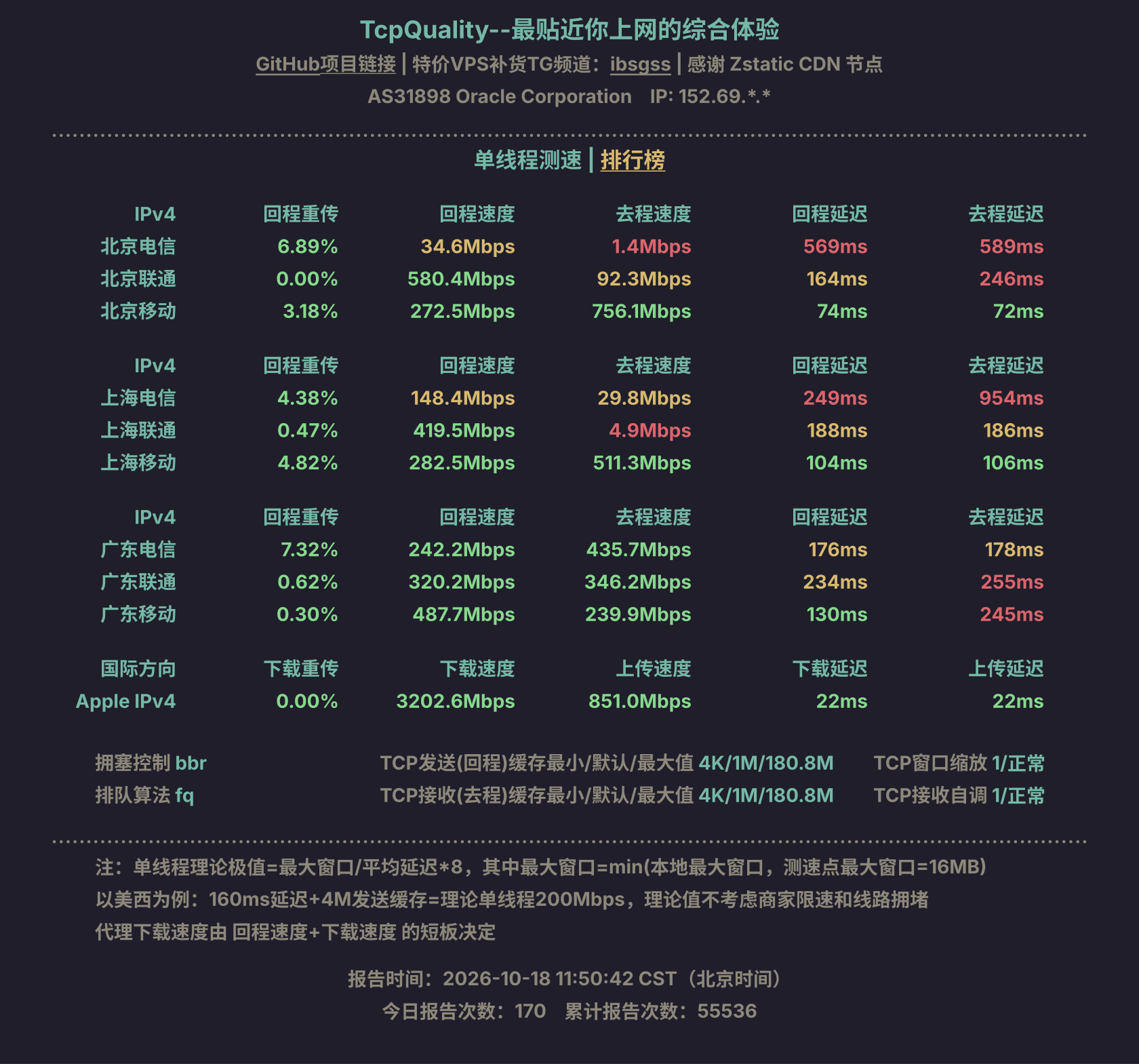 单线程测速