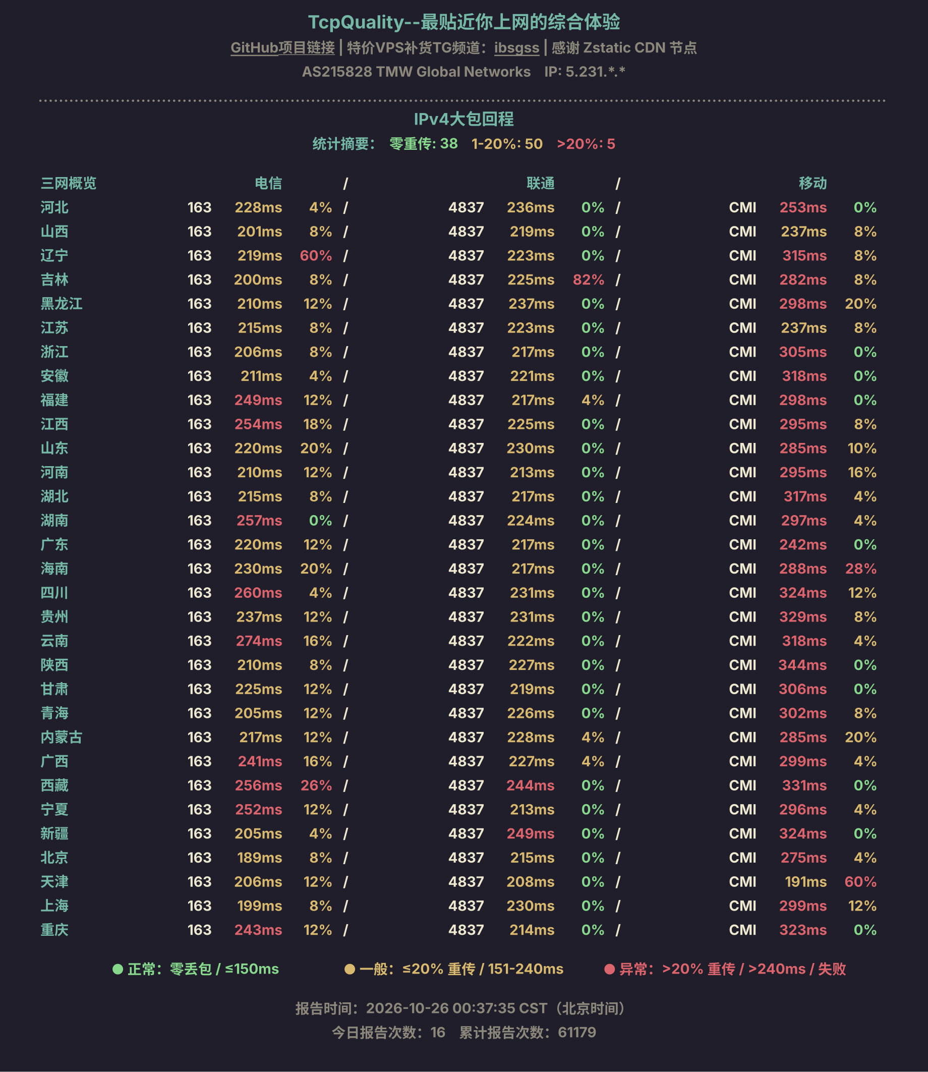 IPv4大包回程