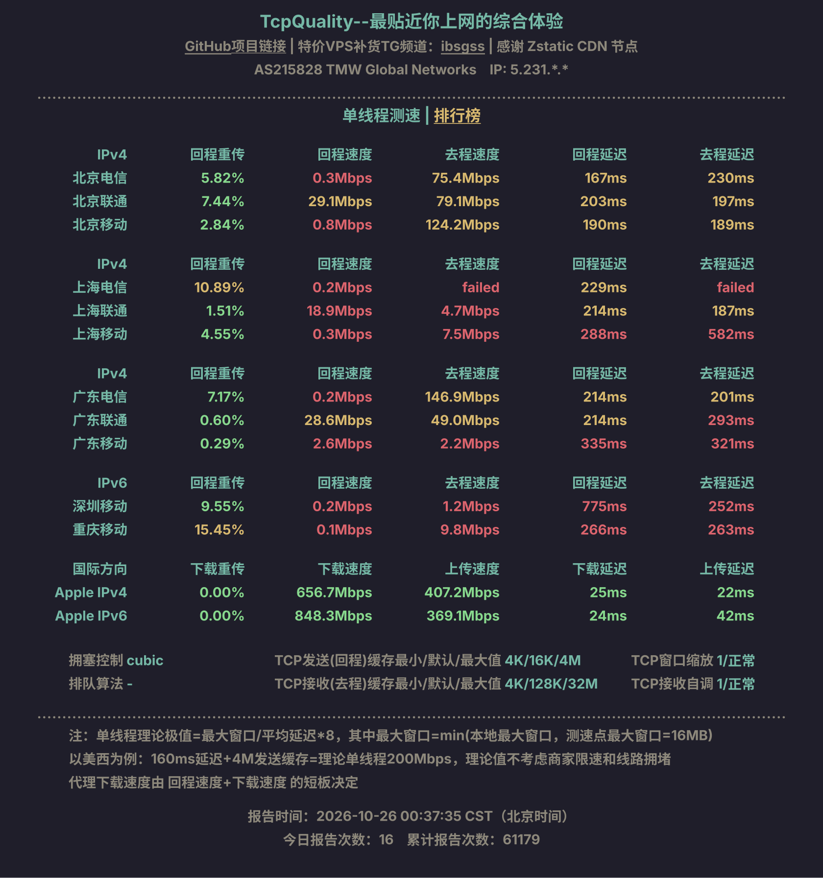 单线程测速