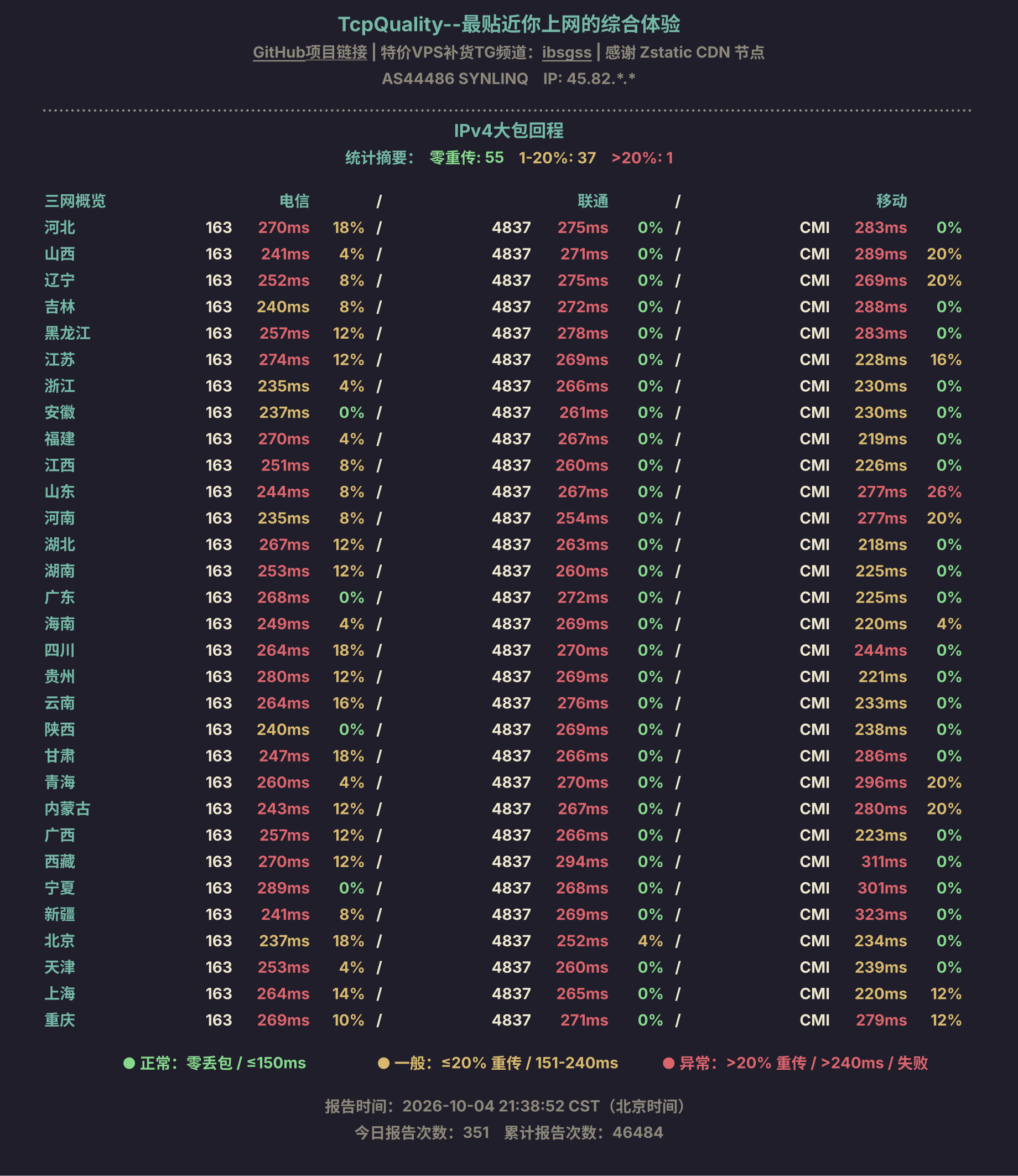 IPv4大包回程