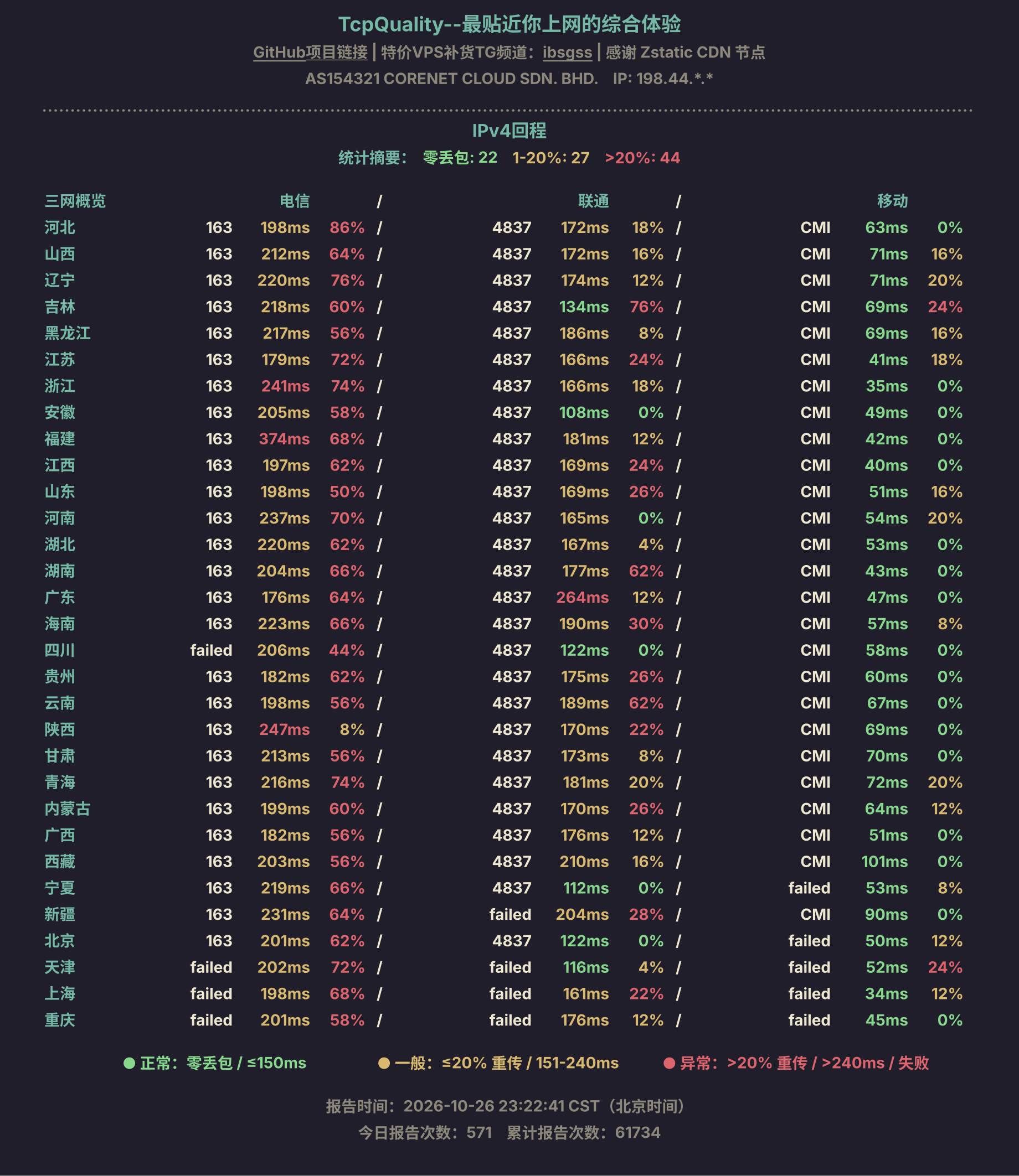 IPv4回程